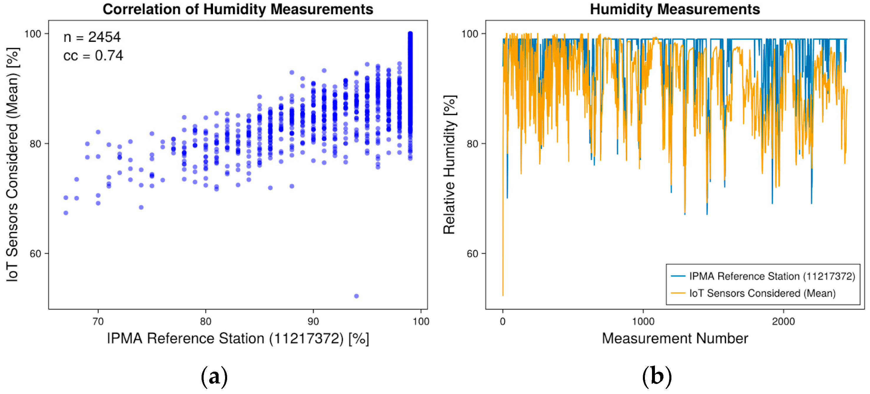 Sensors 24 04485 g005