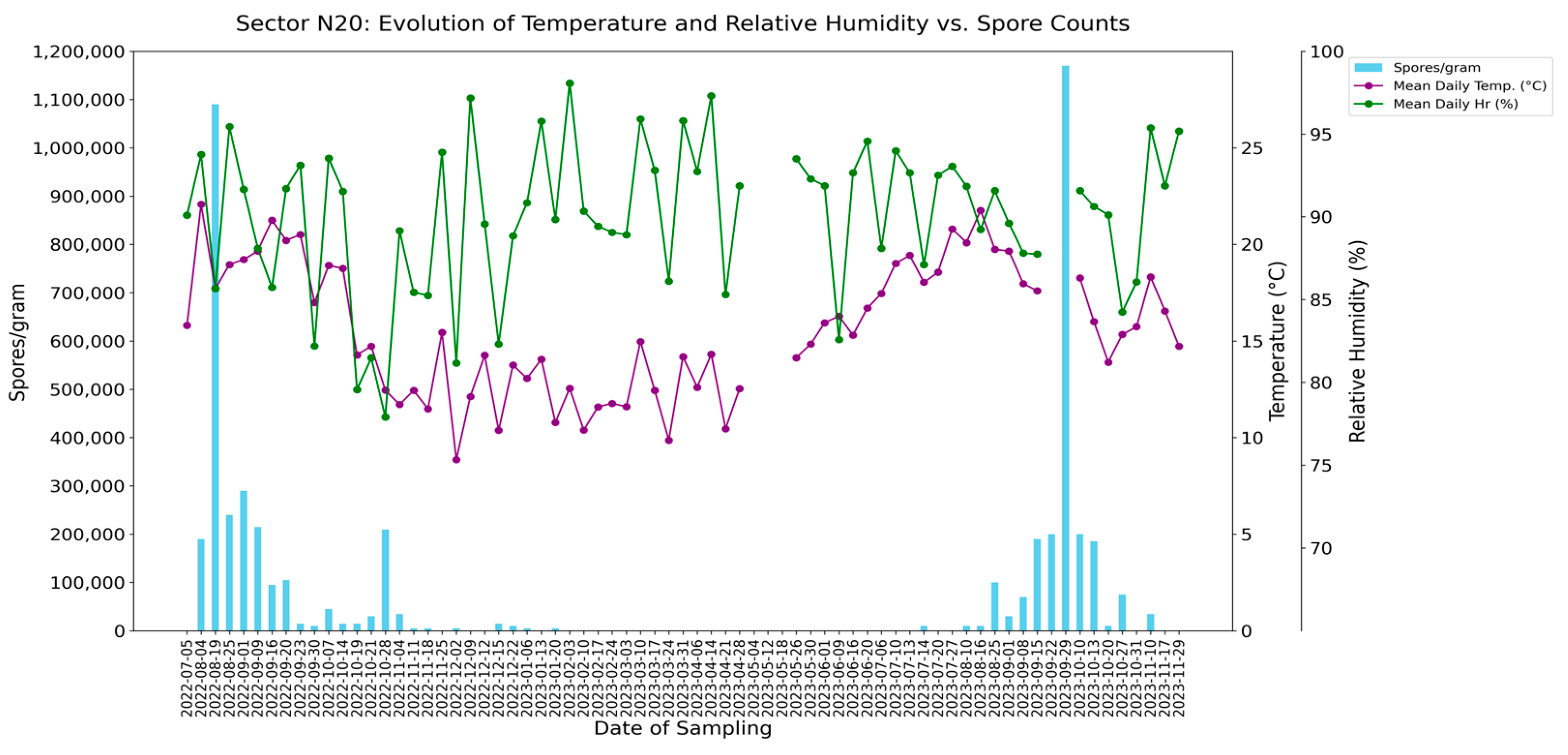 Sensors 24 04485 g007