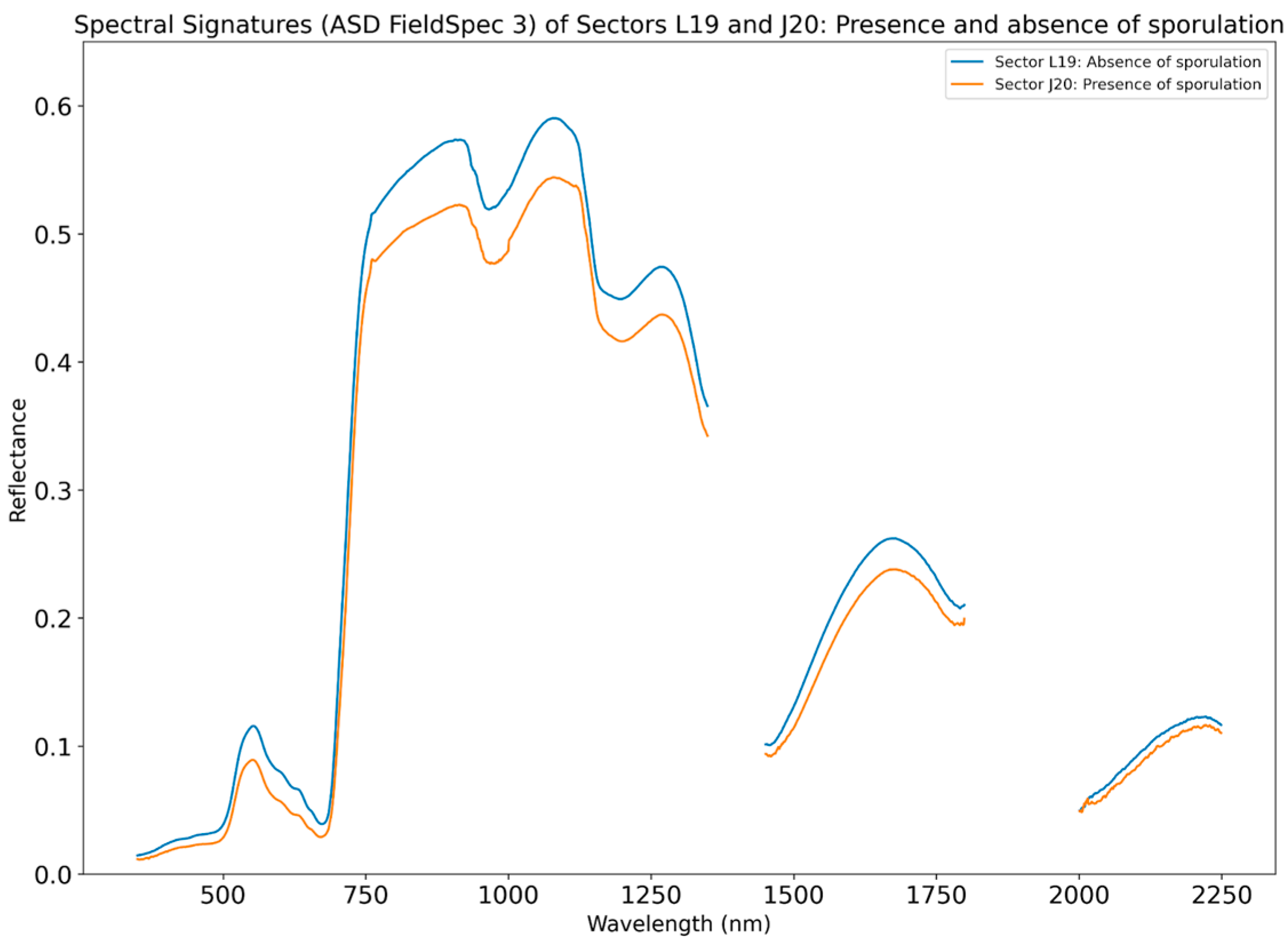 Sensors 24 04485 g008