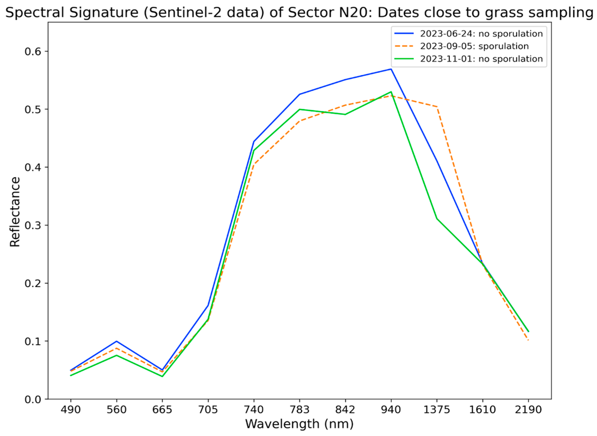 Sensors 24 04485 g009