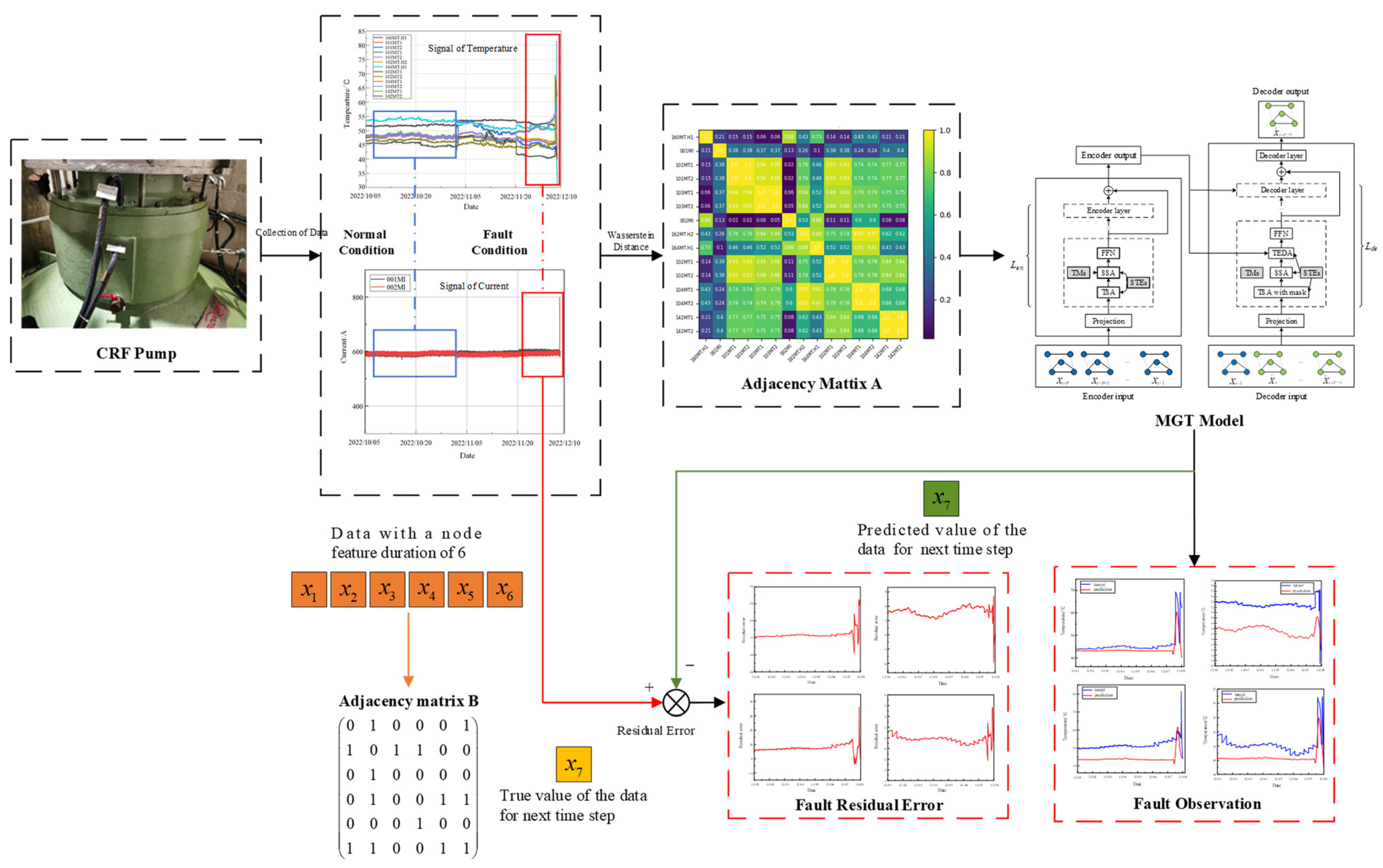 Sensors 24 04486 g003