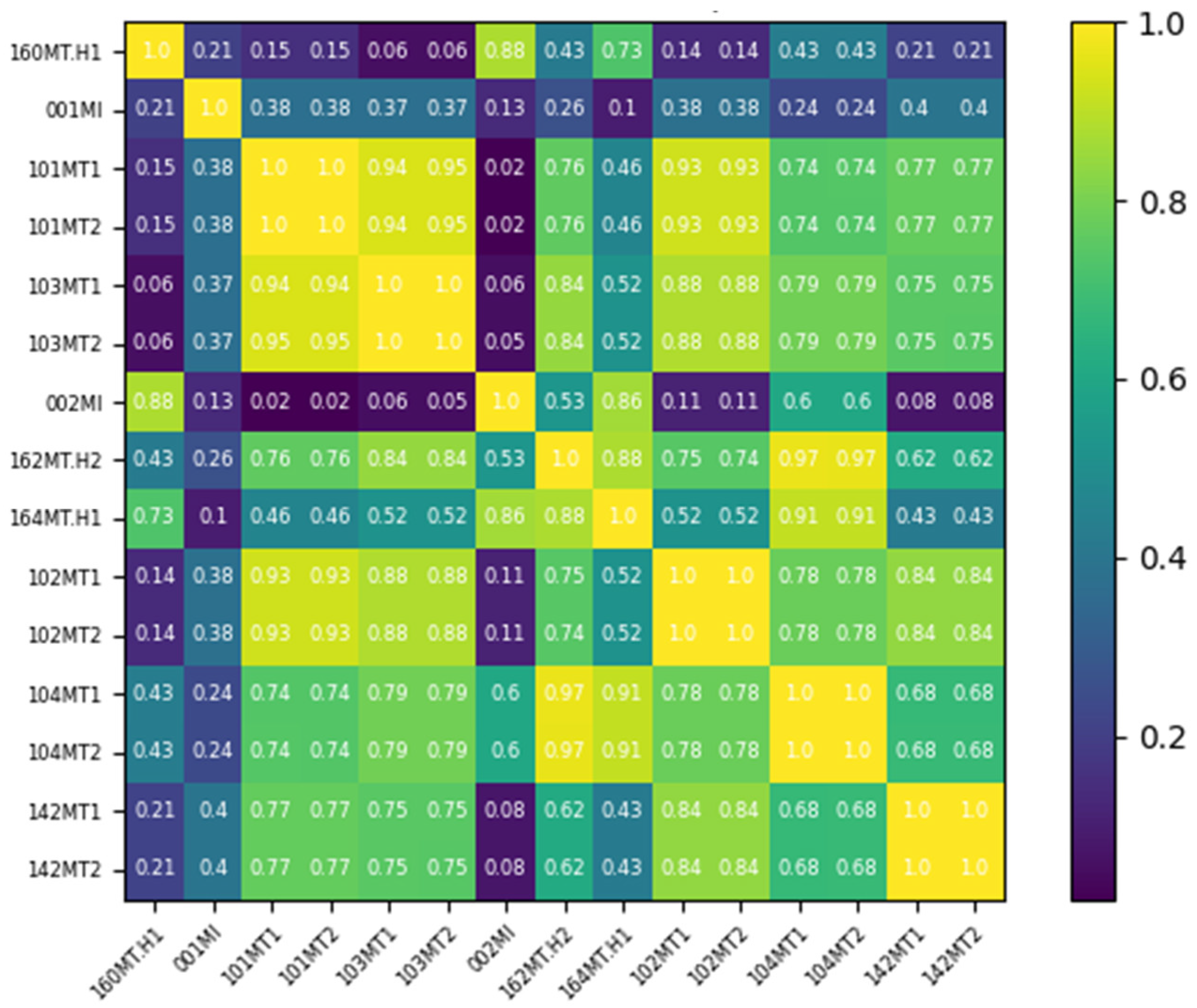 Sensors 24 04486 g007