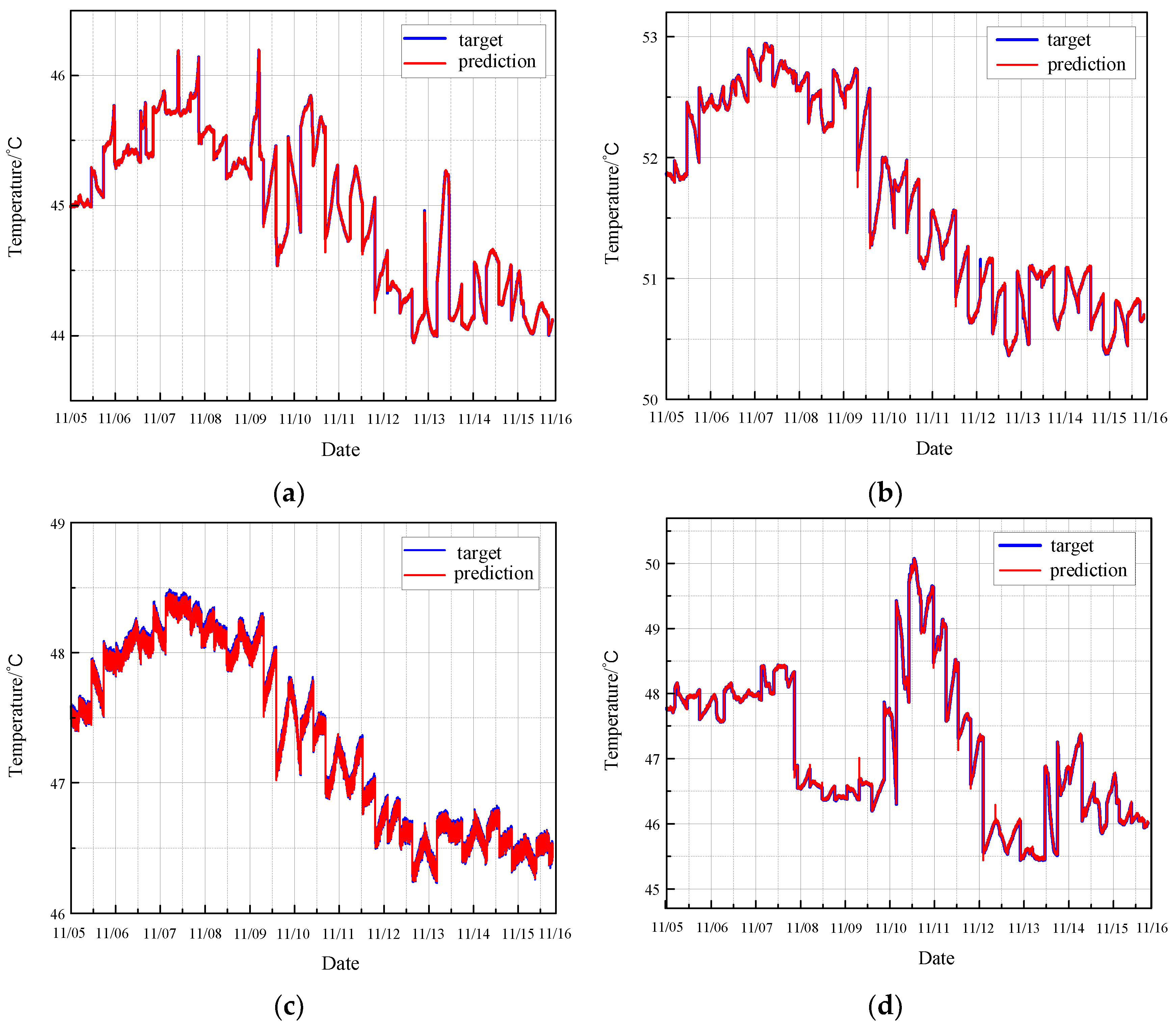 Sensors 24 04486 g008