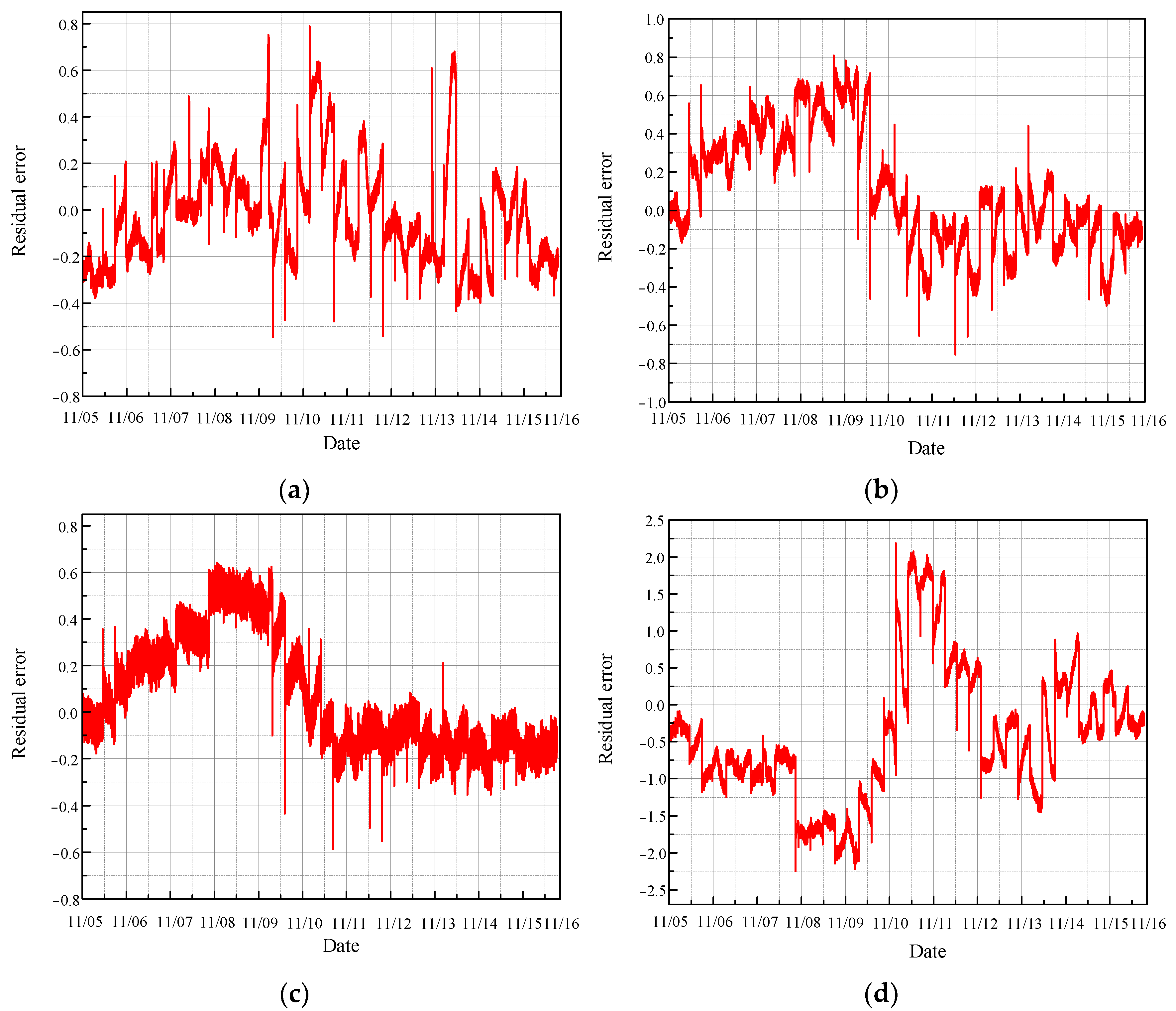 Sensors 24 04486 g011