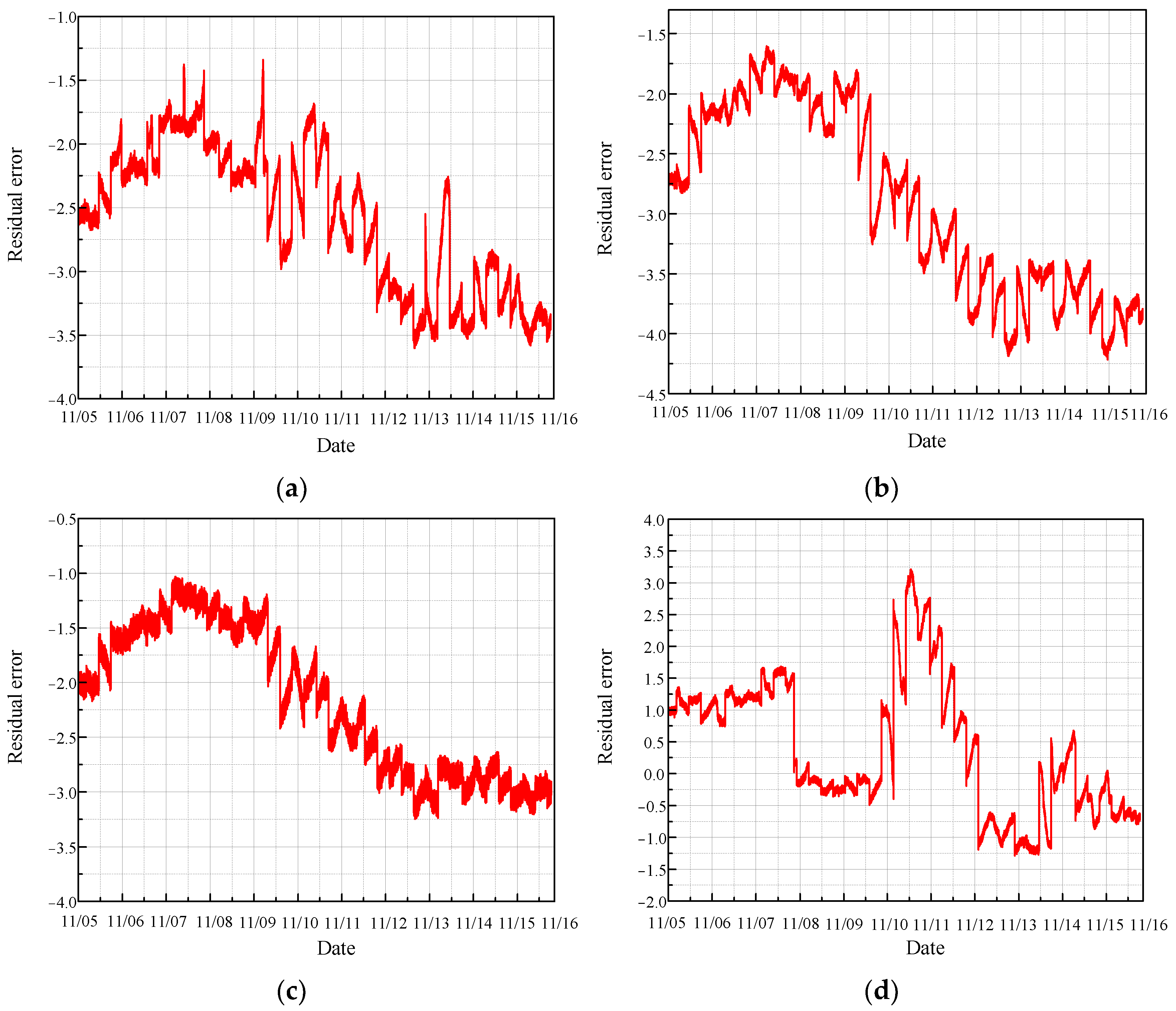 Sensors 24 04486 g013
