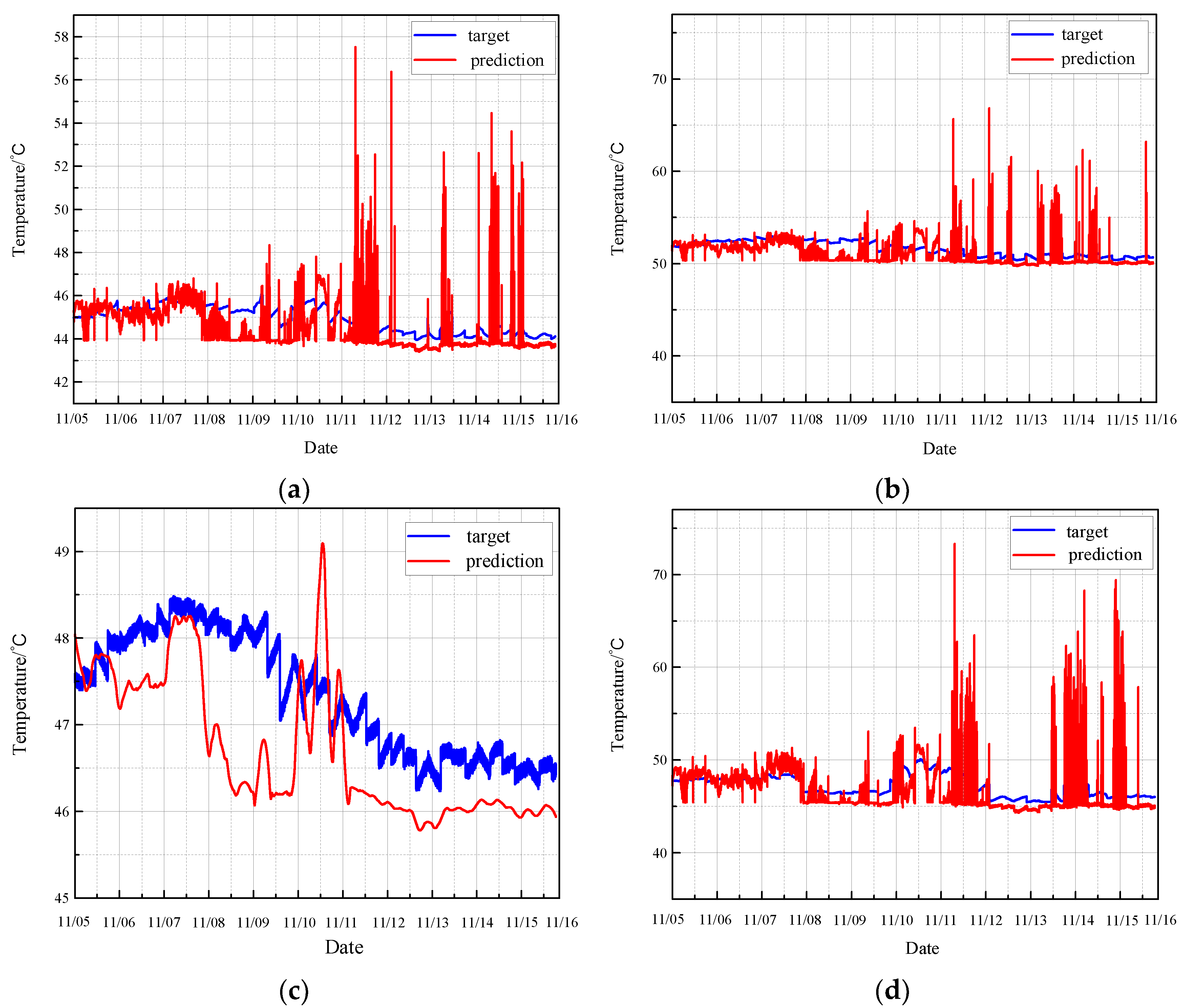 Sensors 24 04486 g016