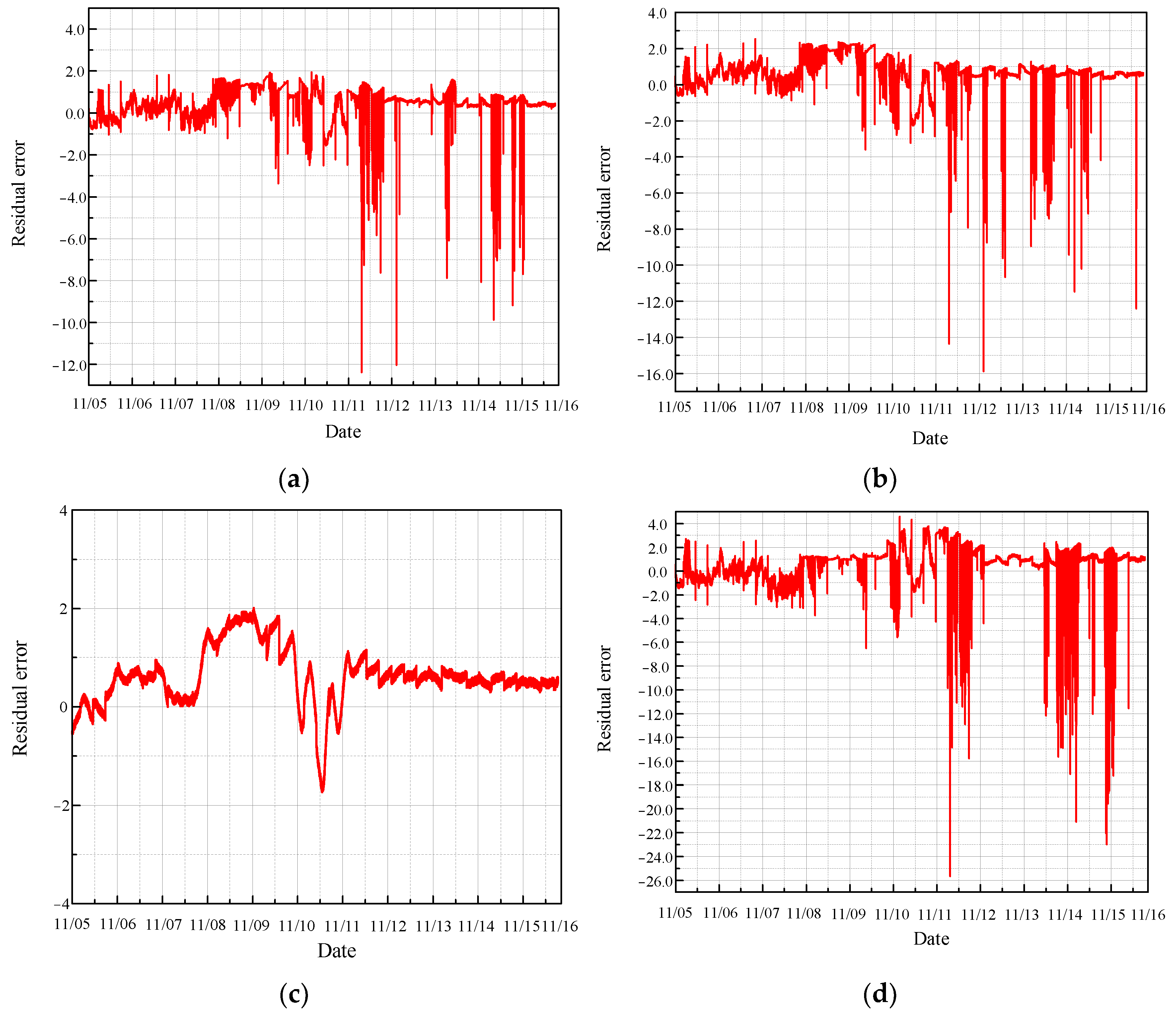 Sensors 24 04486 g017