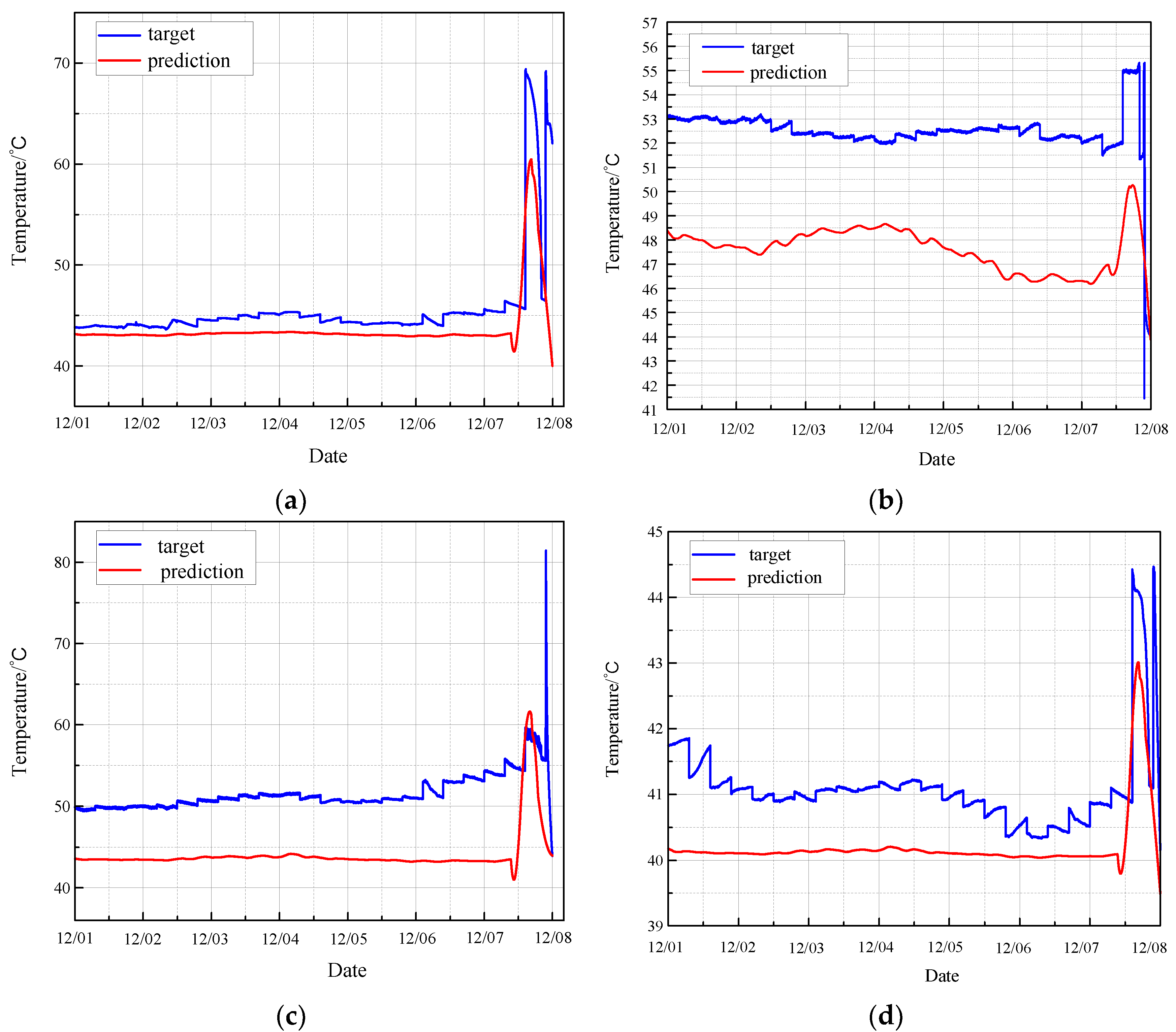 Sensors 24 04486 g018