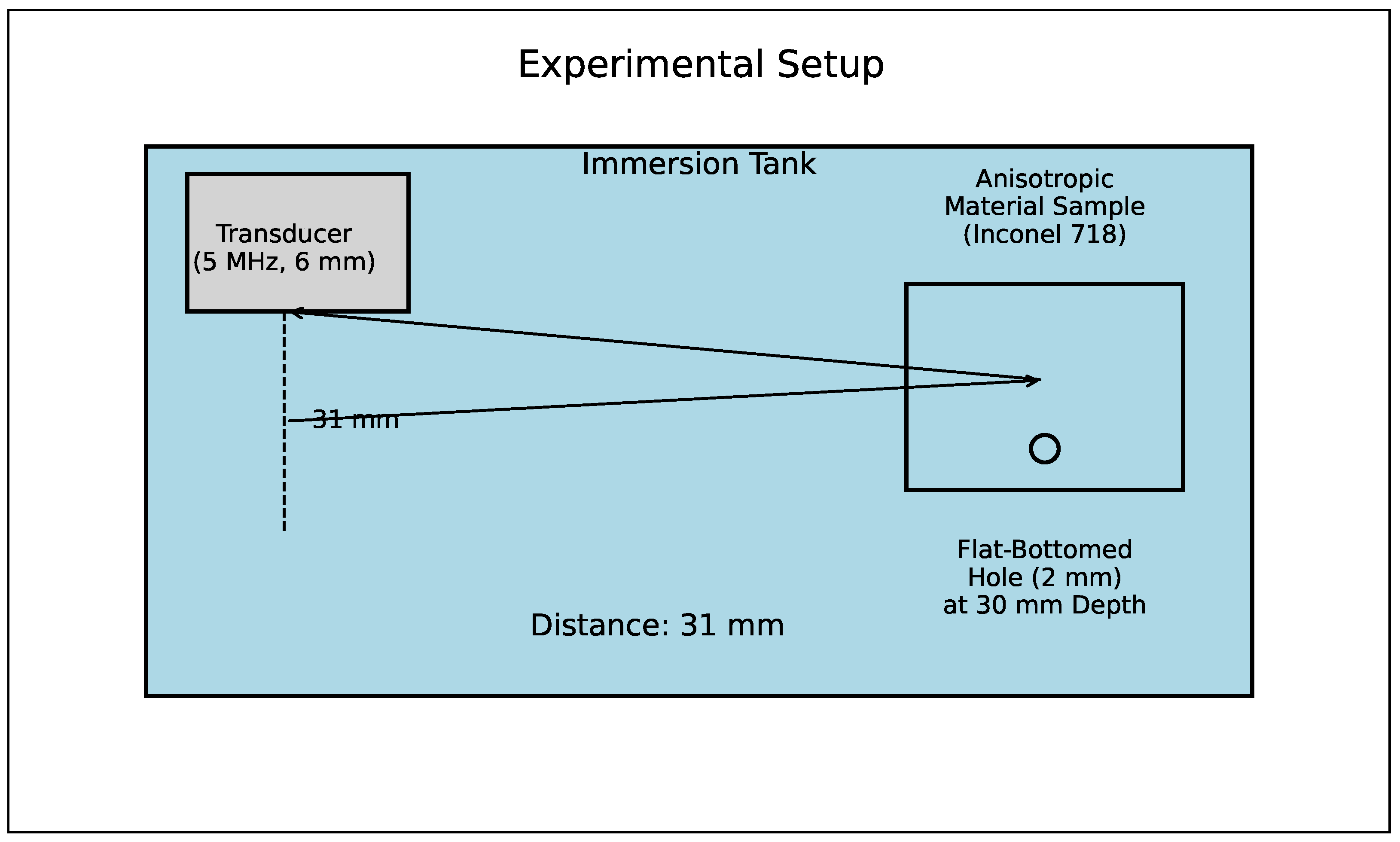 Sensors 24 04488 g003