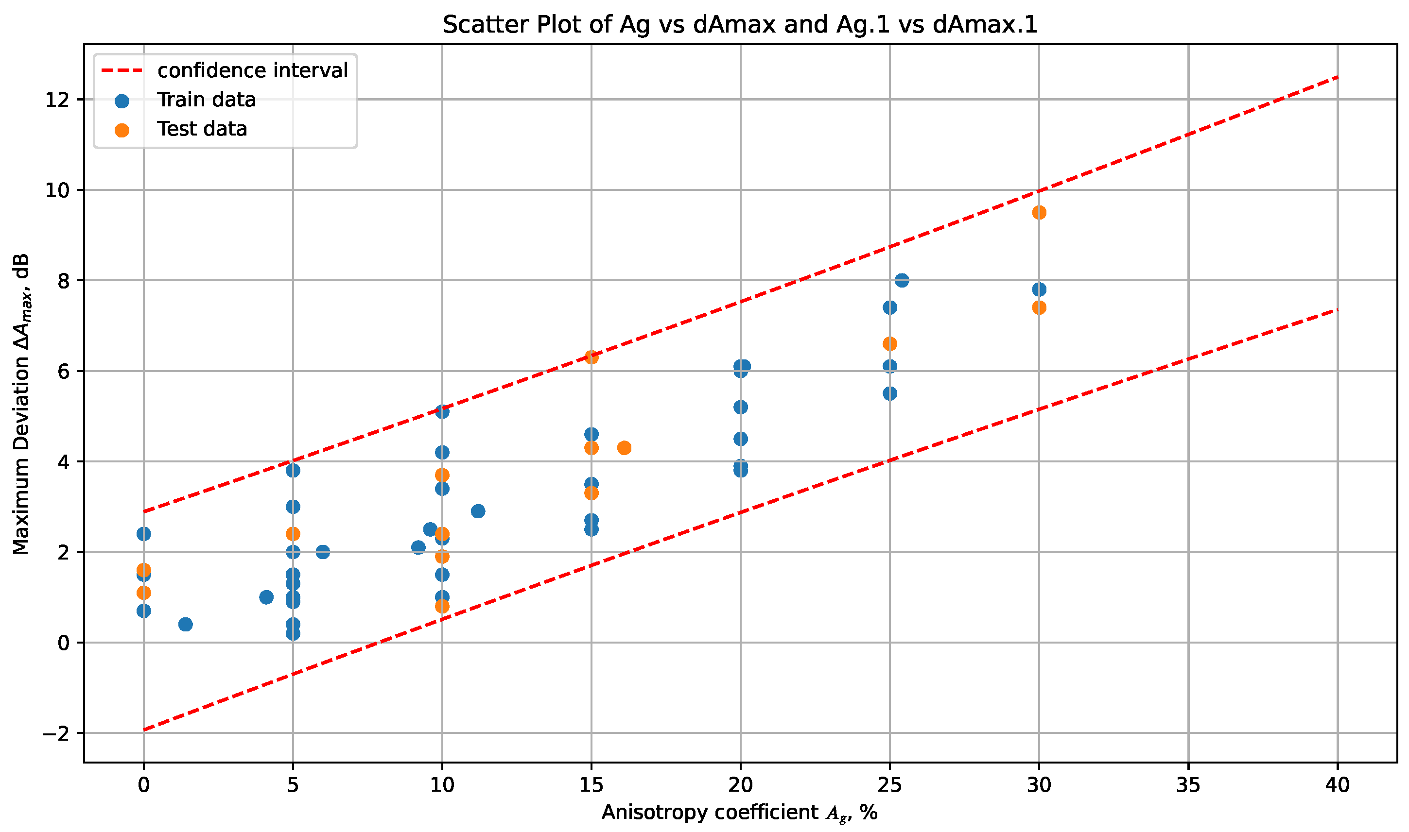 Sensors 24 04488 g006