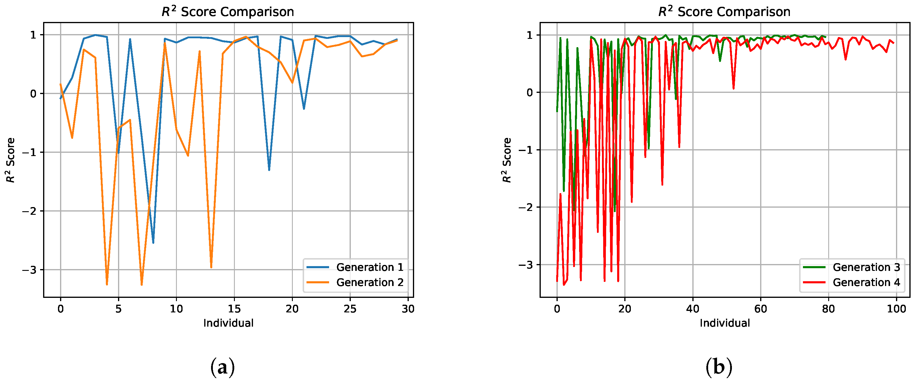 Sensors 24 04488 g008