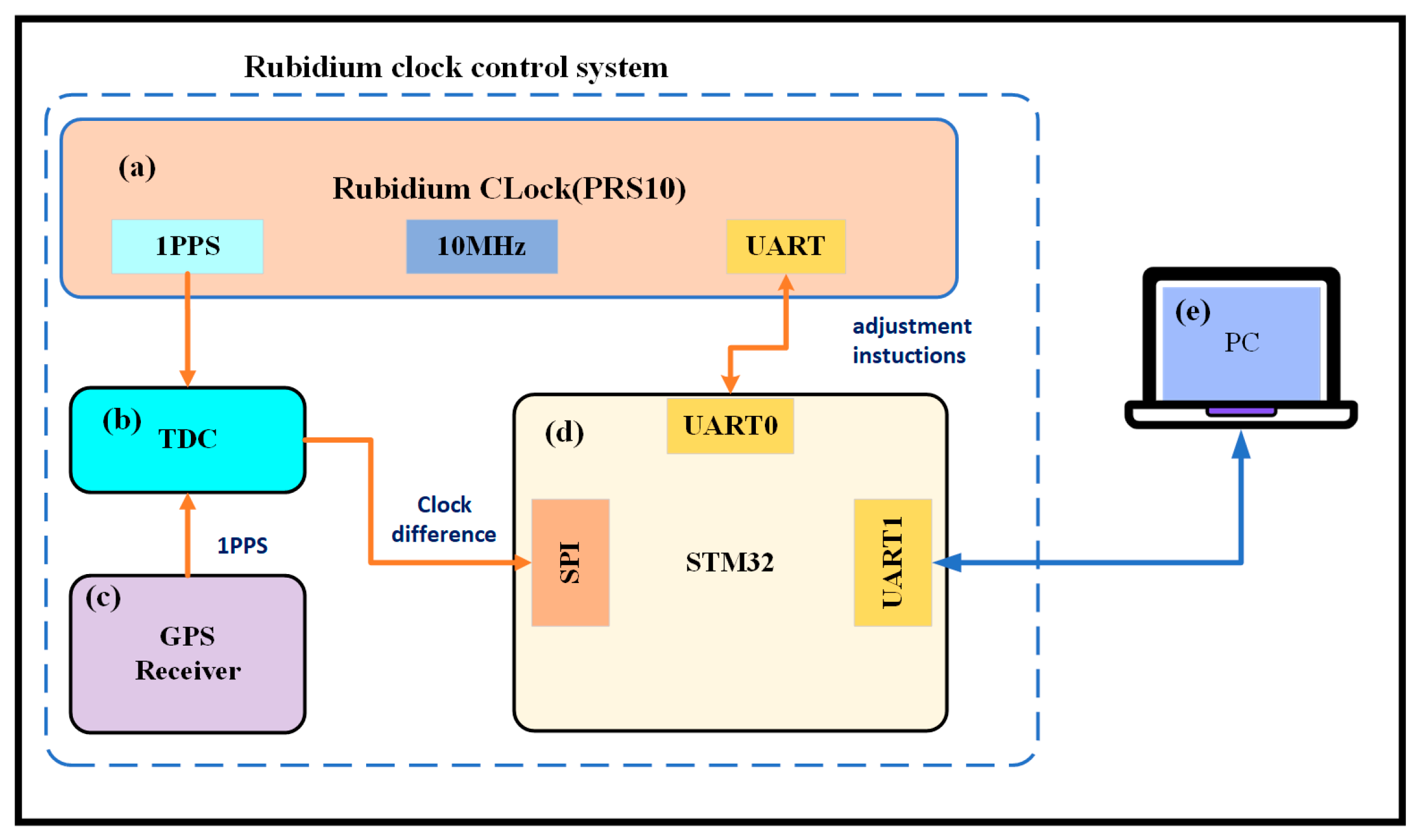 Sensors 24 04495 g001