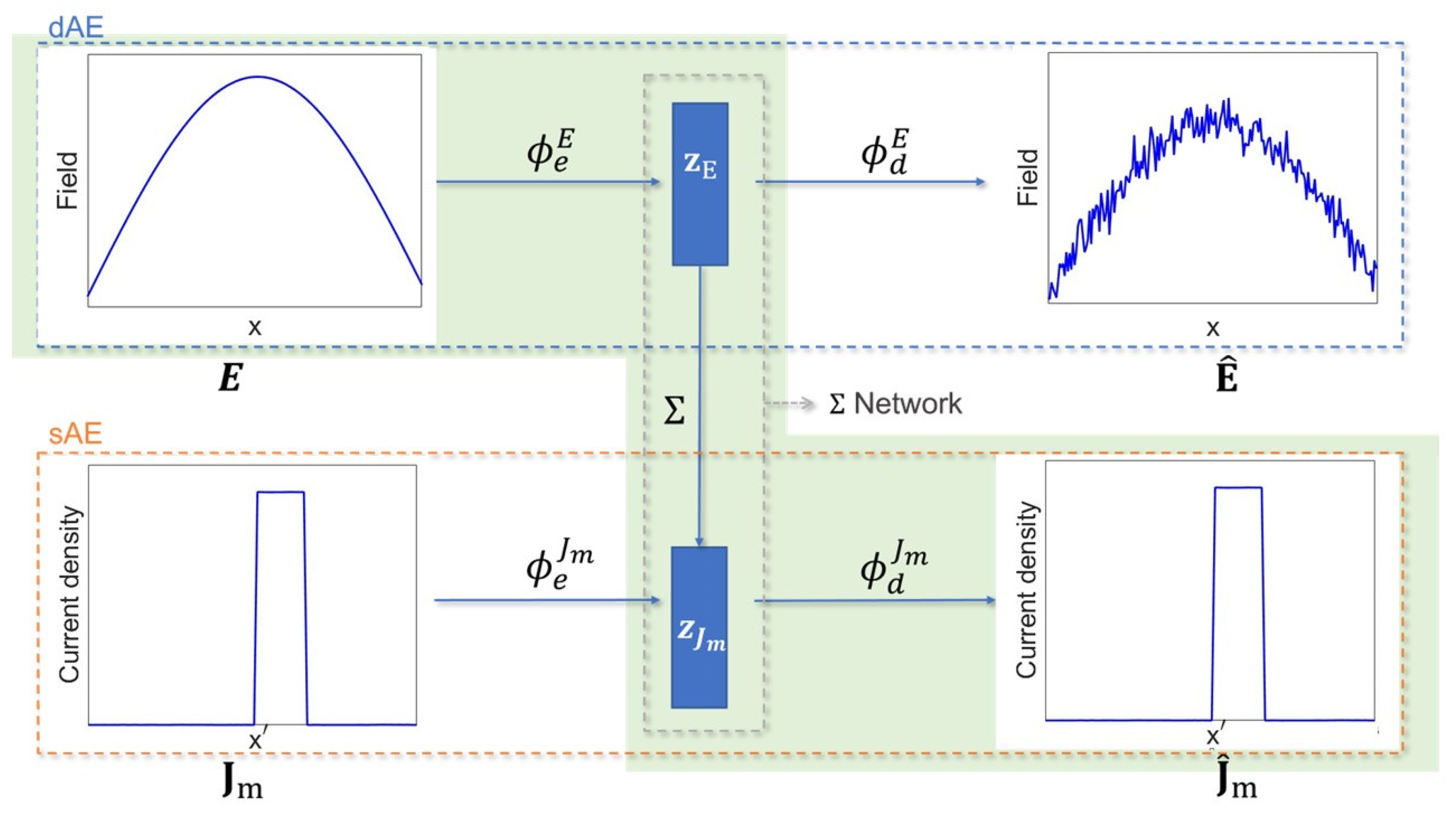 Sensors 24 04496 g003