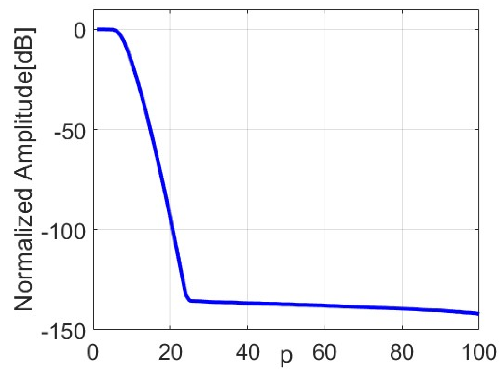 Sensors 24 04496 g004