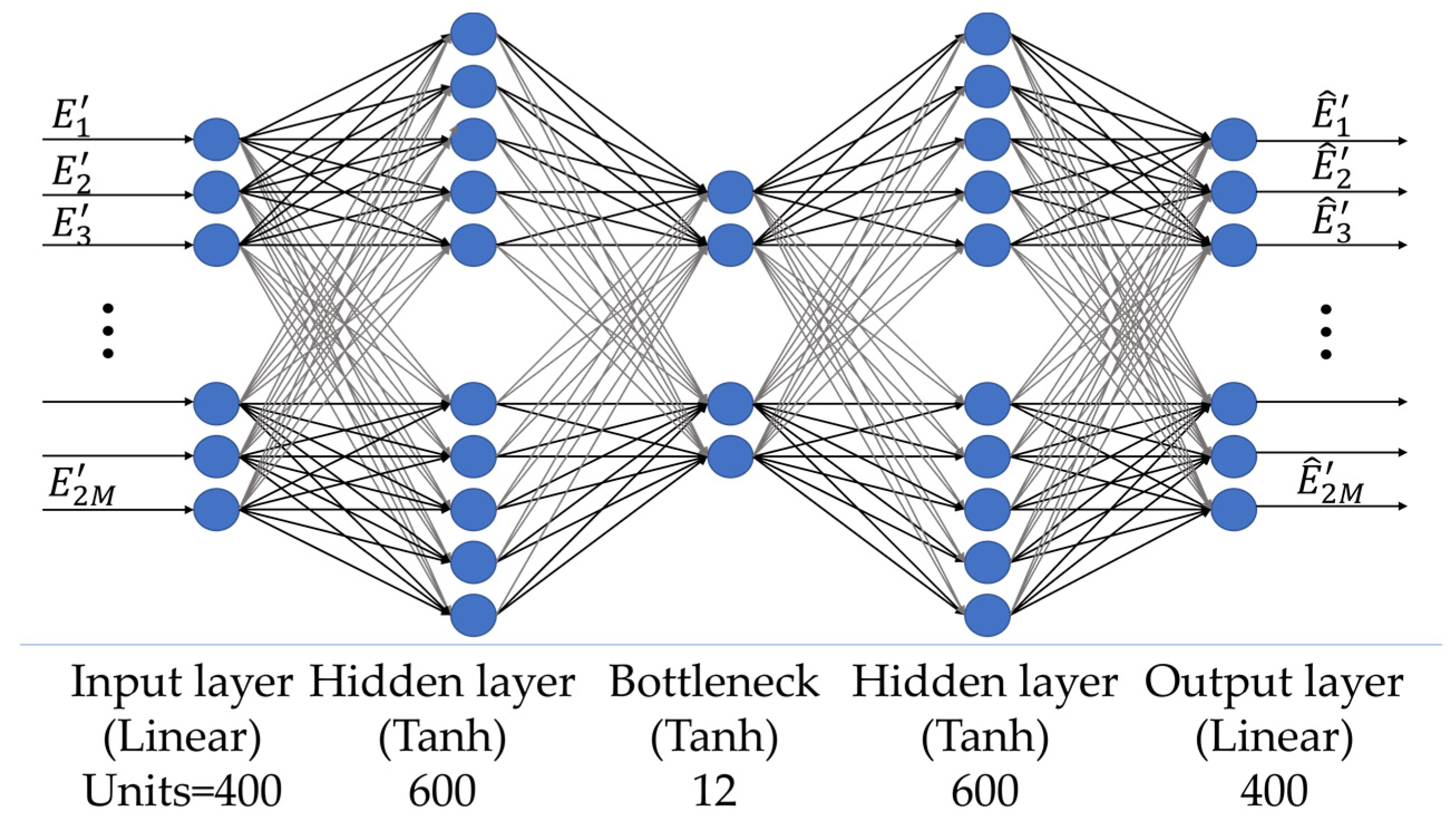 Sensors 24 04496 g005
