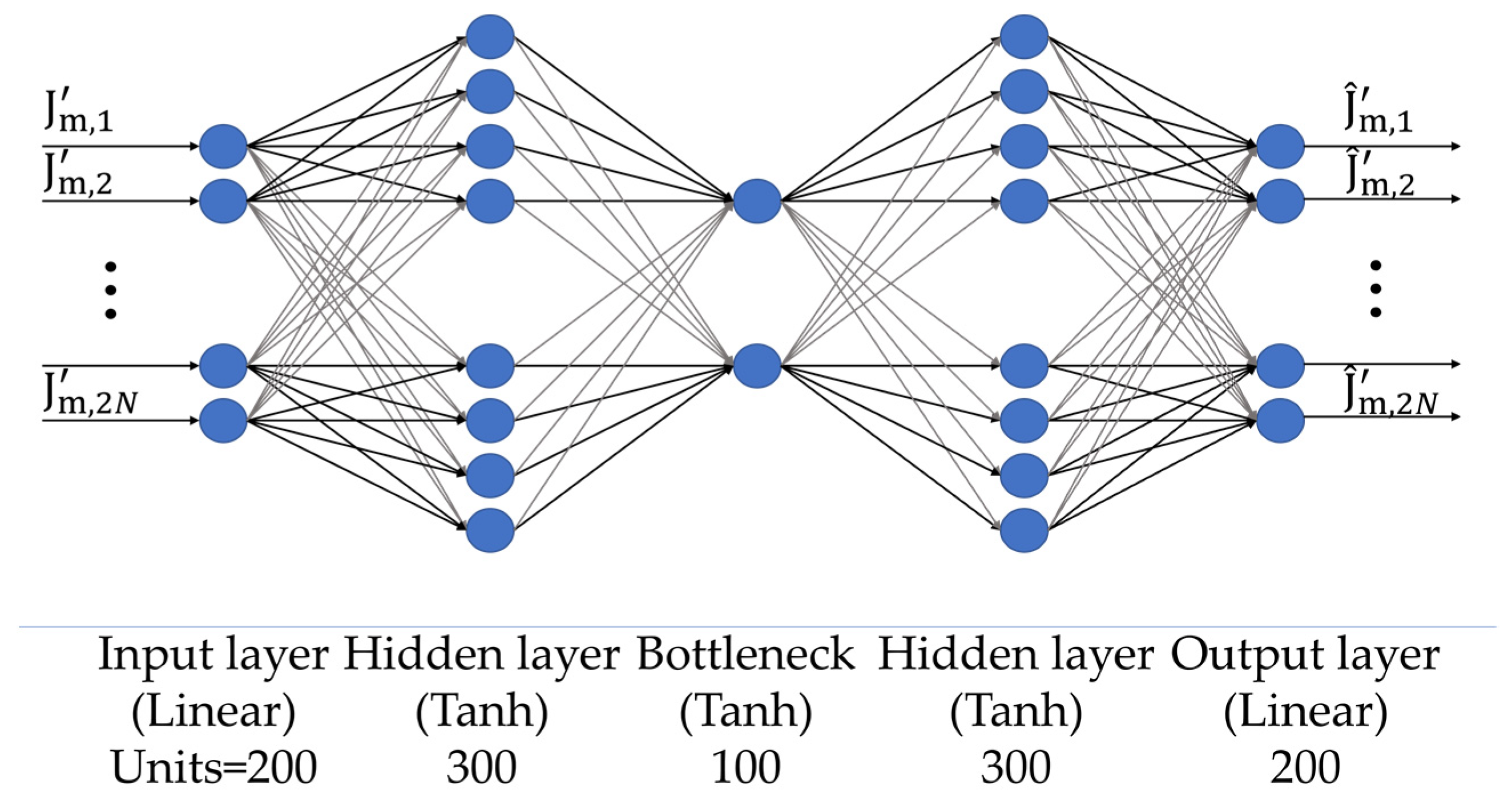 Sensors 24 04496 g006