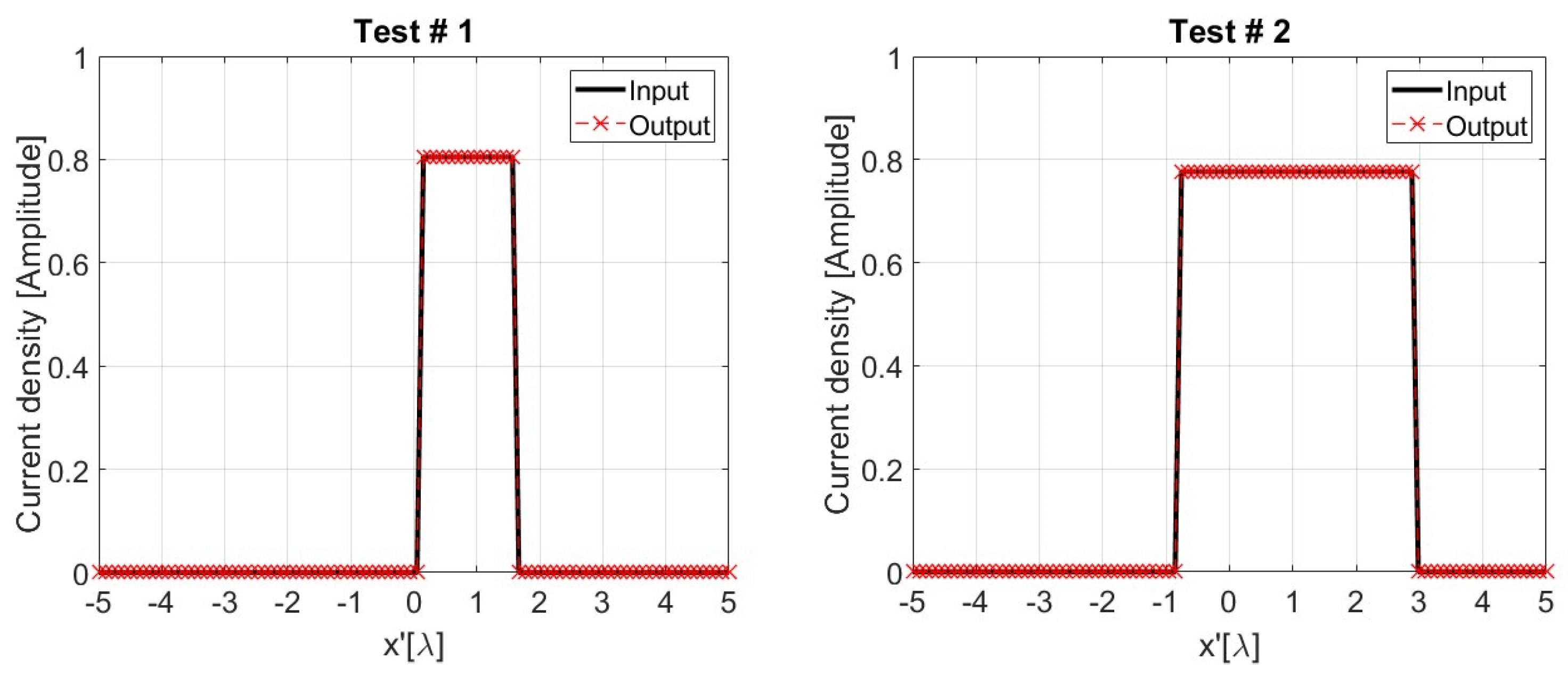 Sensors 24 04496 g009