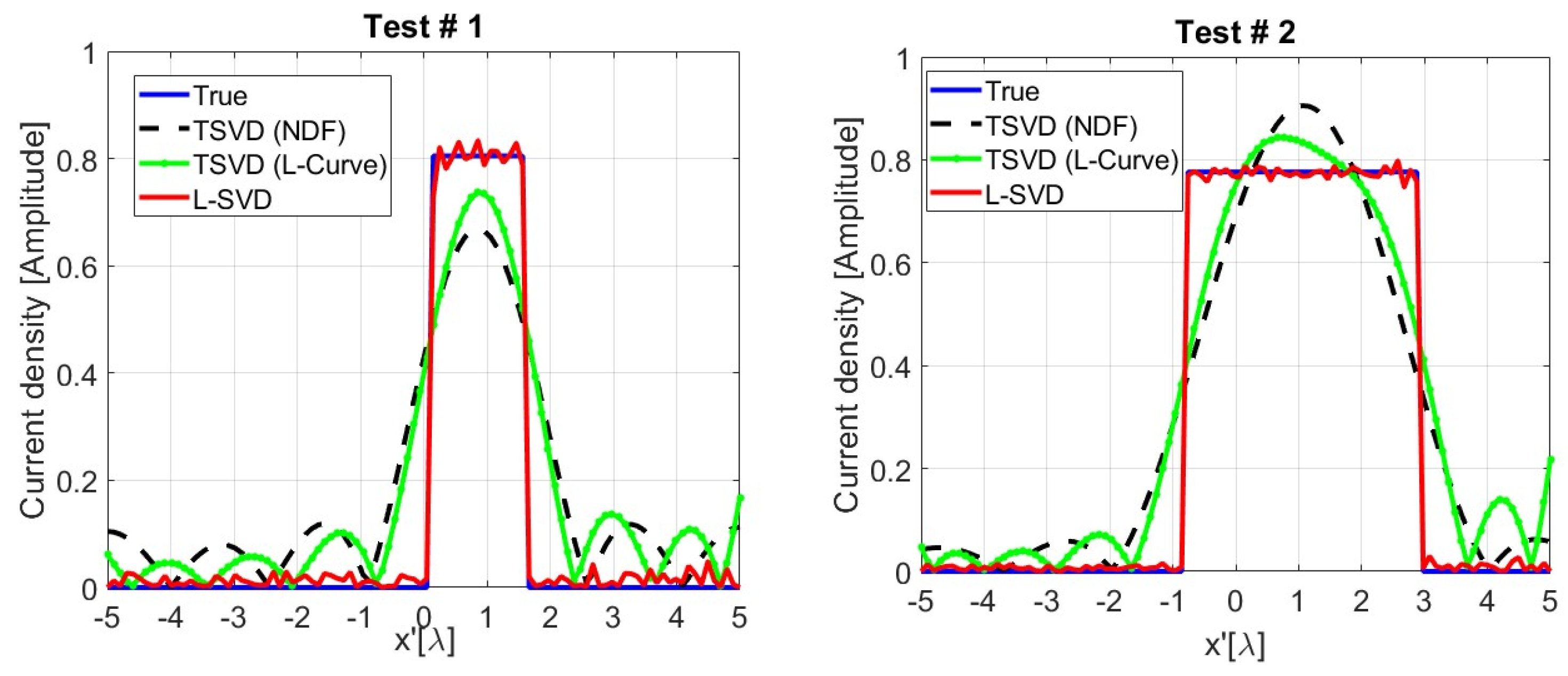 Sensors 24 04496 g010
