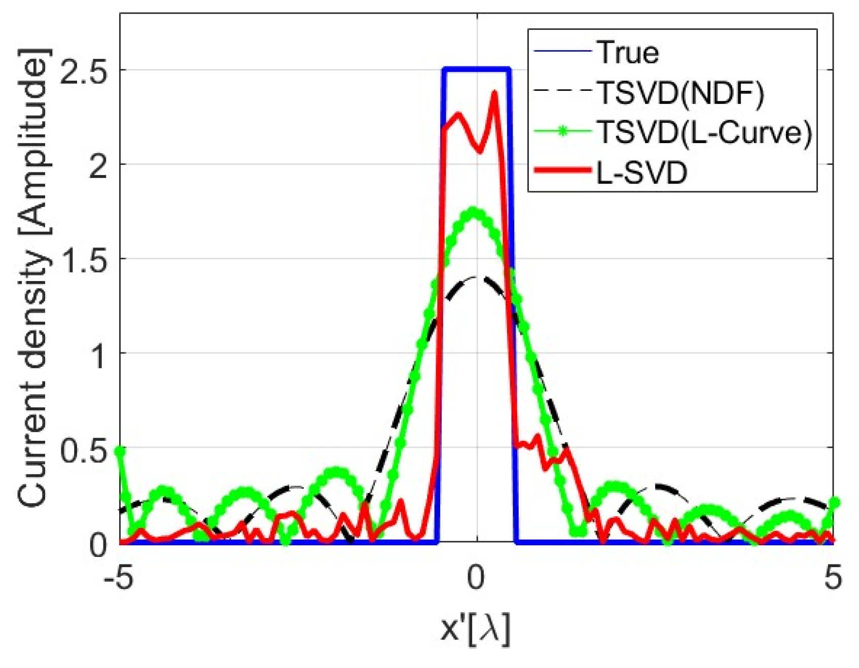 Sensors 24 04496 g012