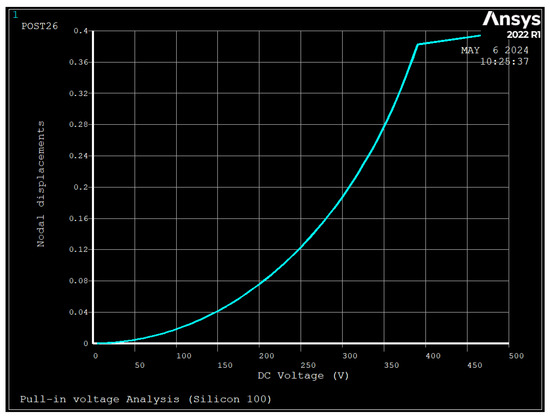 専用2 1827572-2 : Dynamic Series Contact: Component To Wire; 3-5A