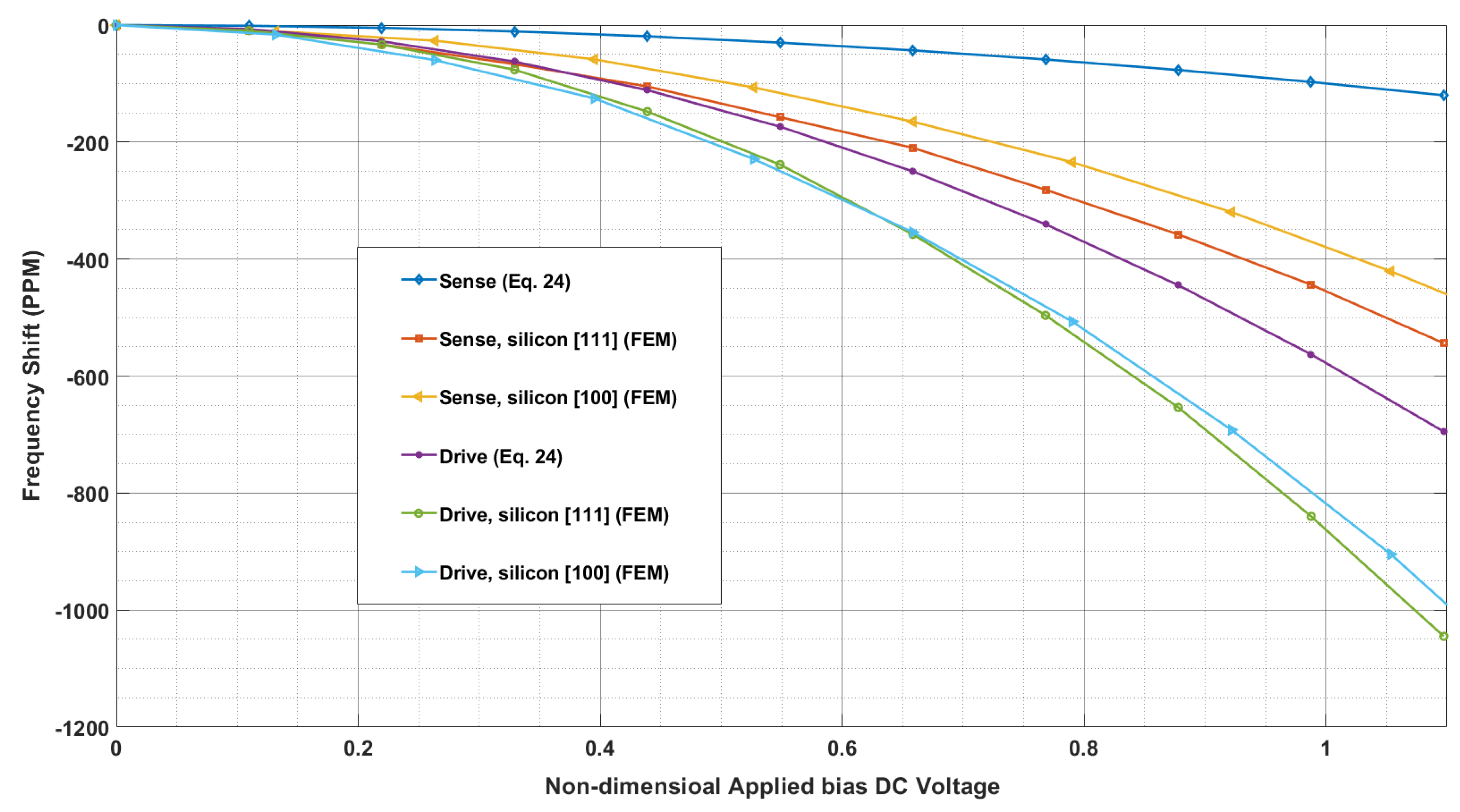 Sensors 24 04499 g008