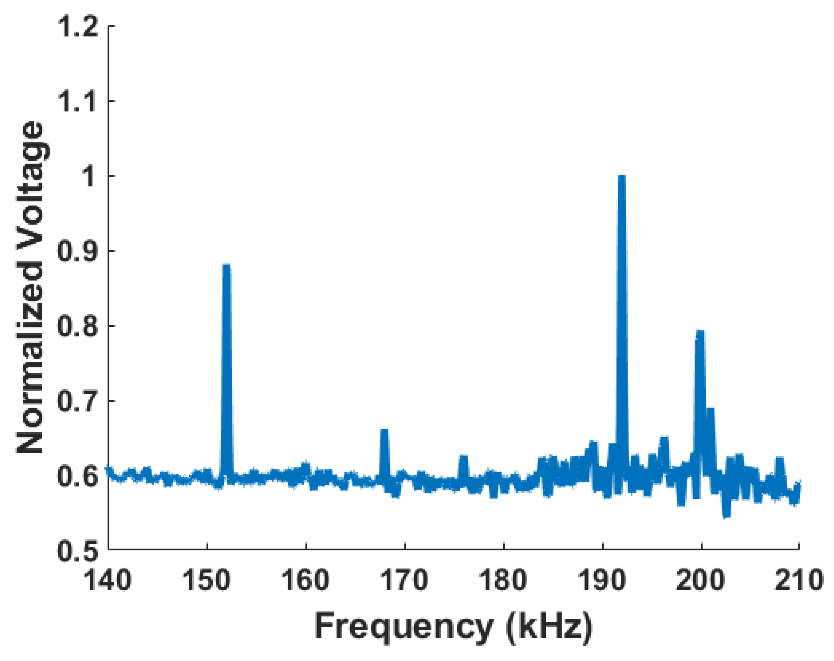 Sensors 24 04499 g014
