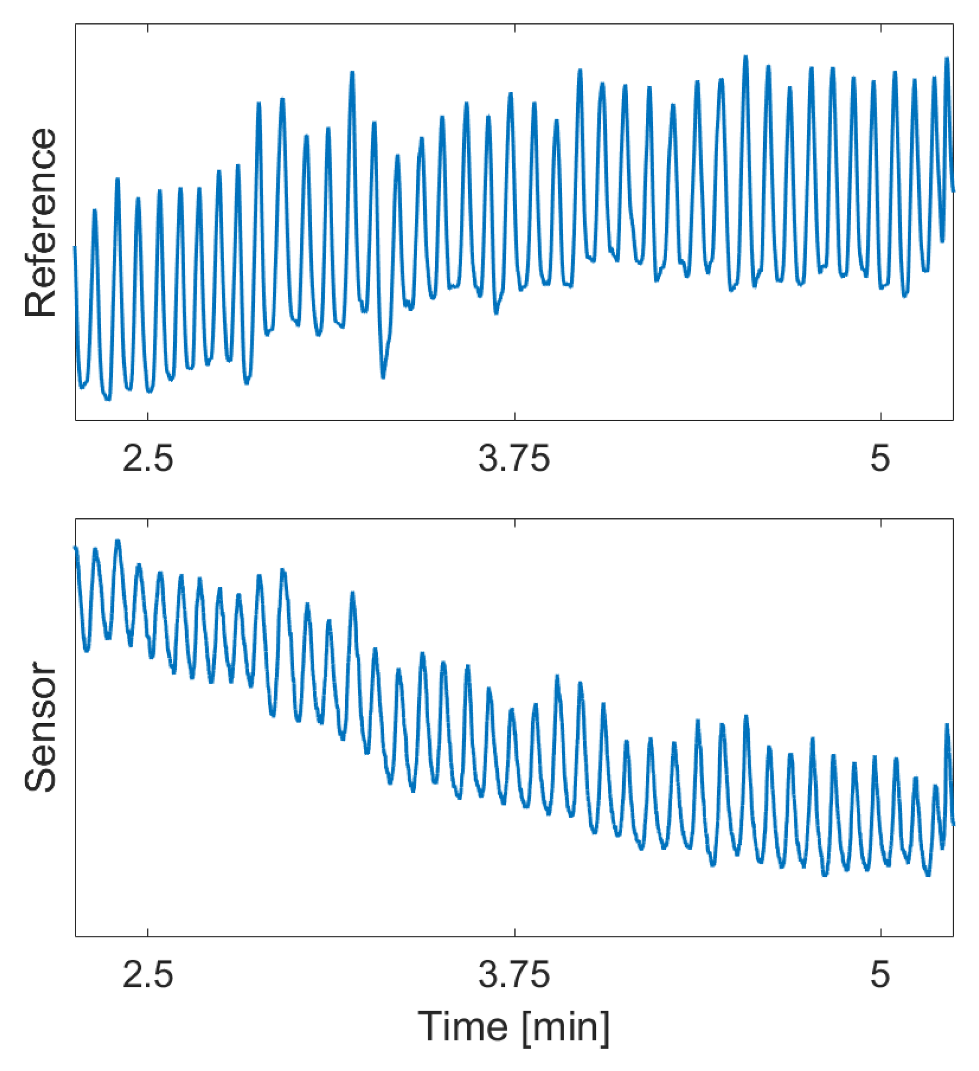 Sensors 24 04500 g005