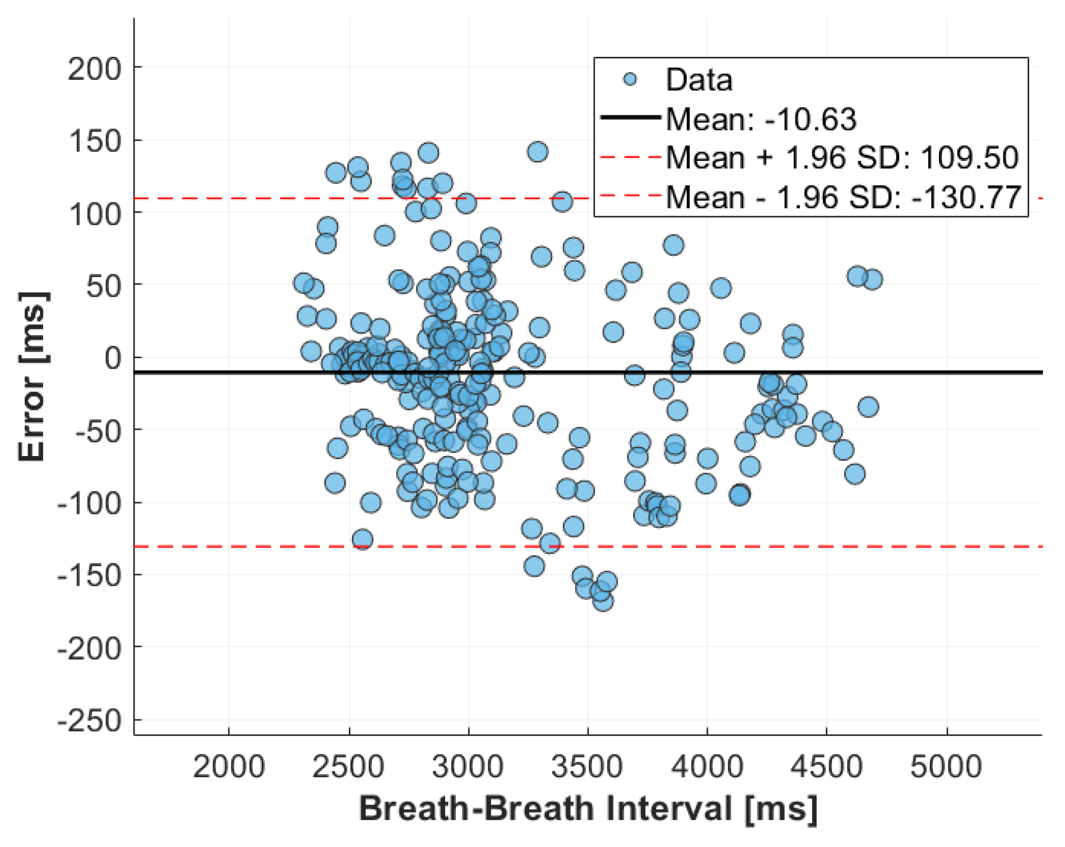 Sensors 24 04500 g006