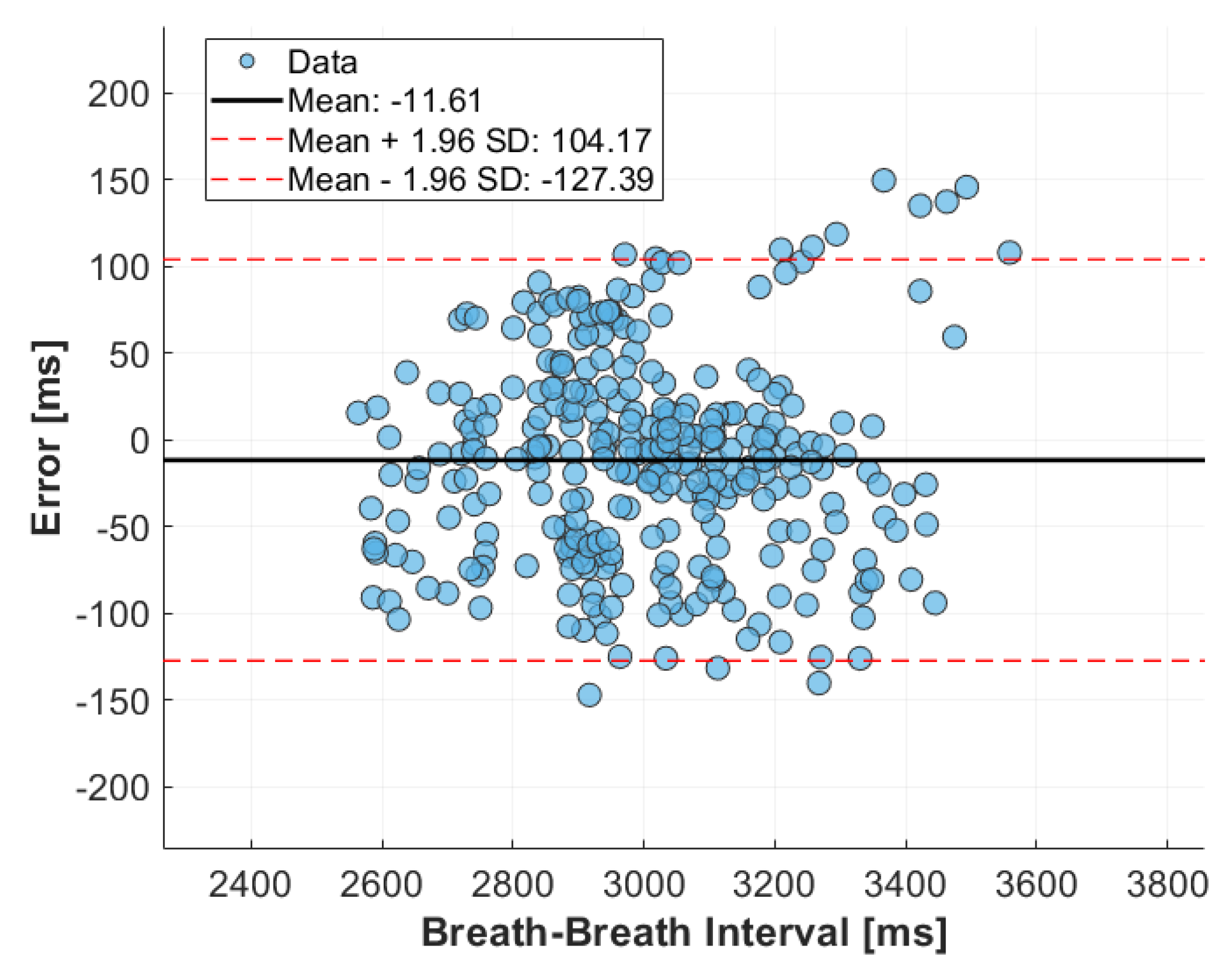 Sensors 24 04500 g008