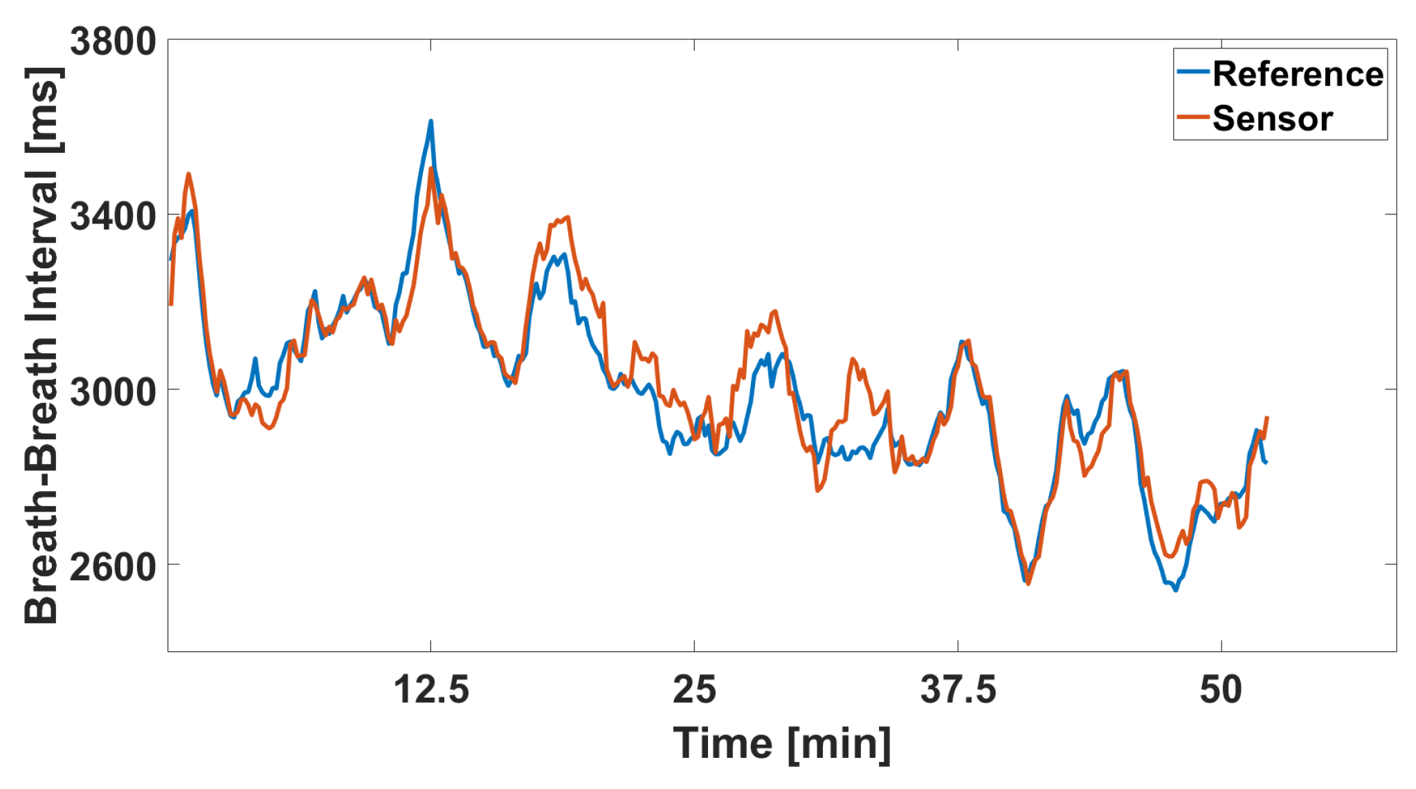 Sensors 24 04500 g009