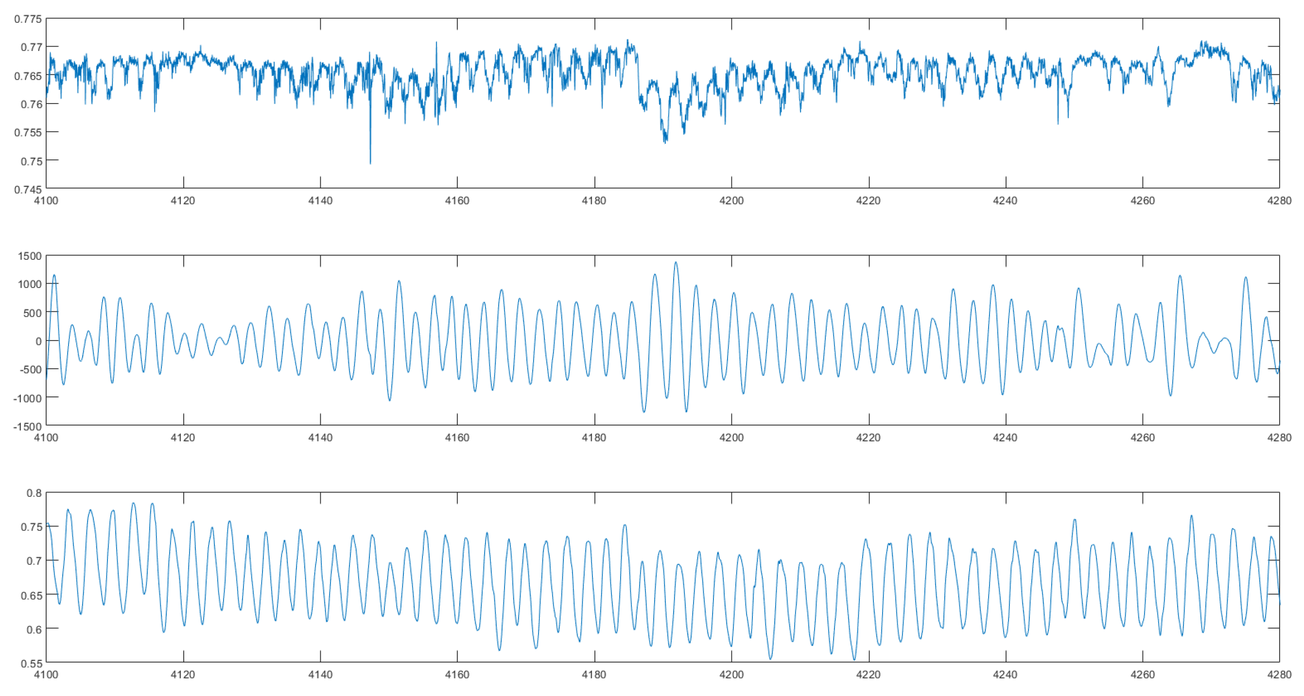 Sensors 24 04500 g013