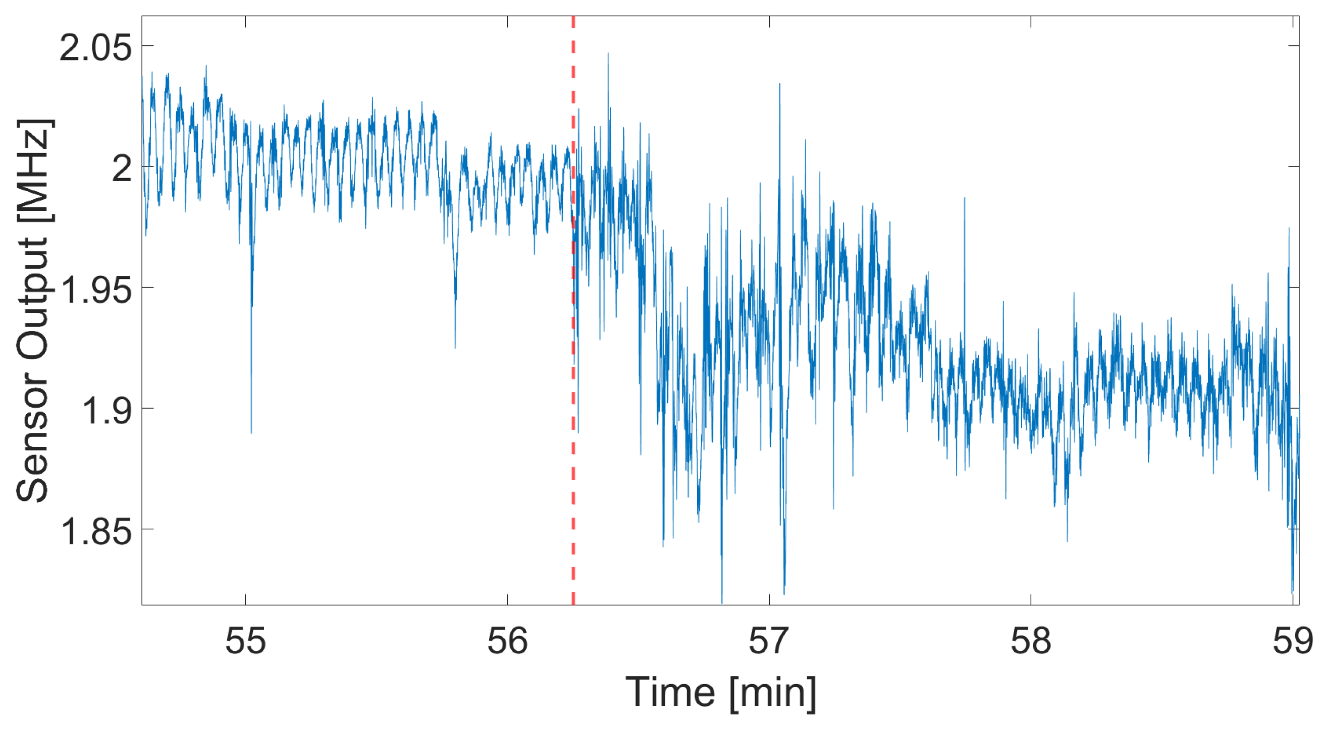 Sensors 24 04500 g015