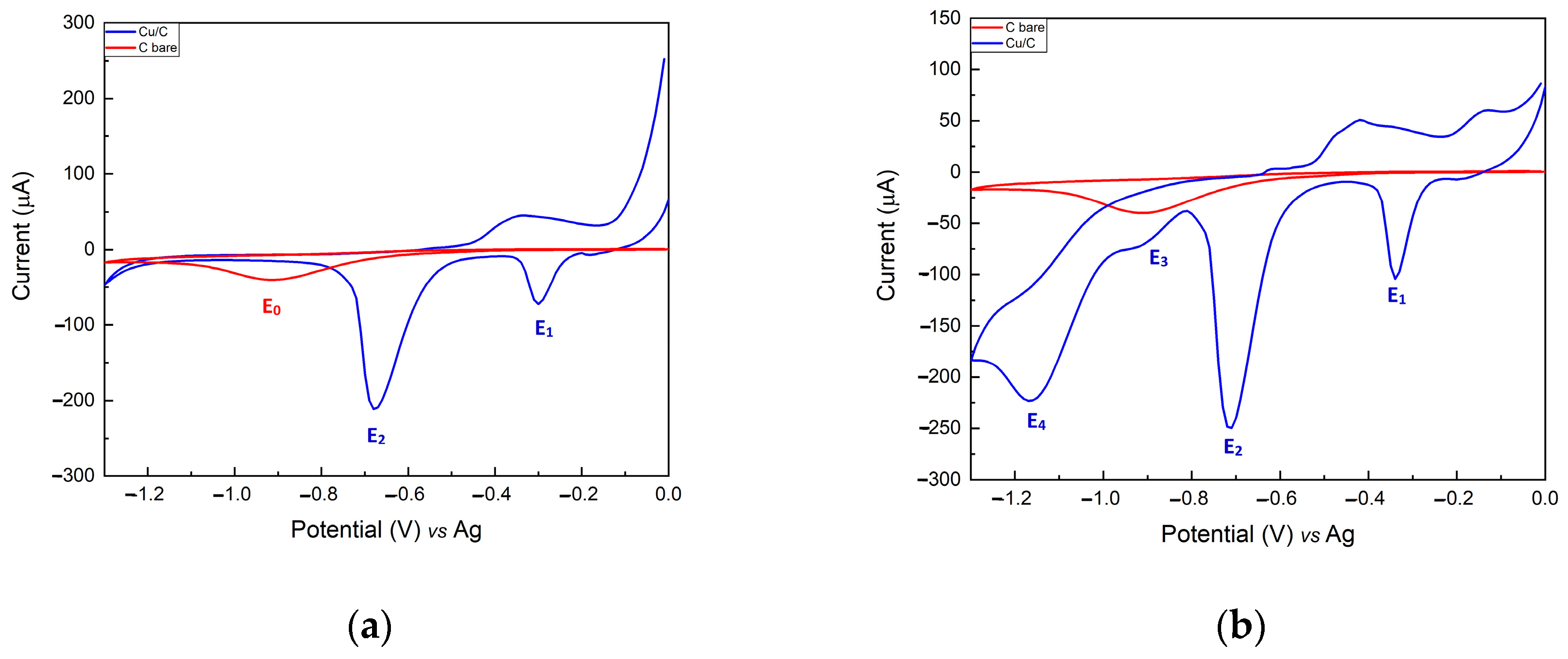 Sensors 24 04501 g001