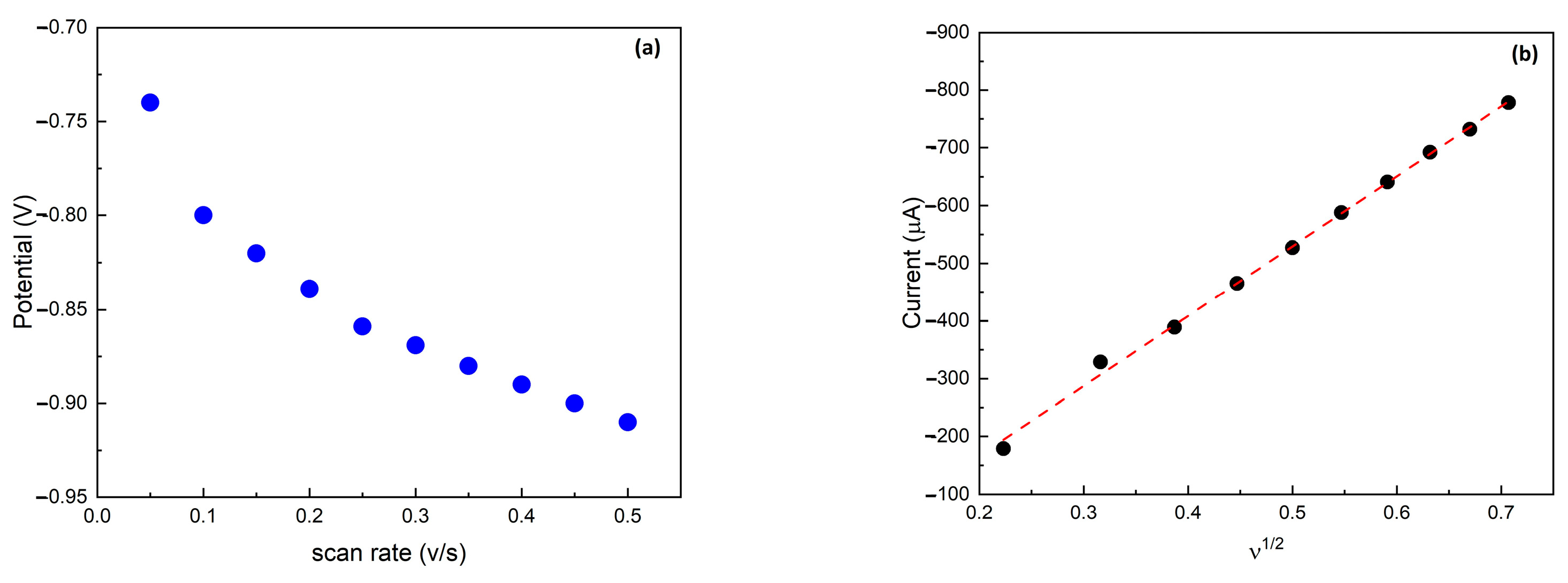 Sensors 24 04501 g004