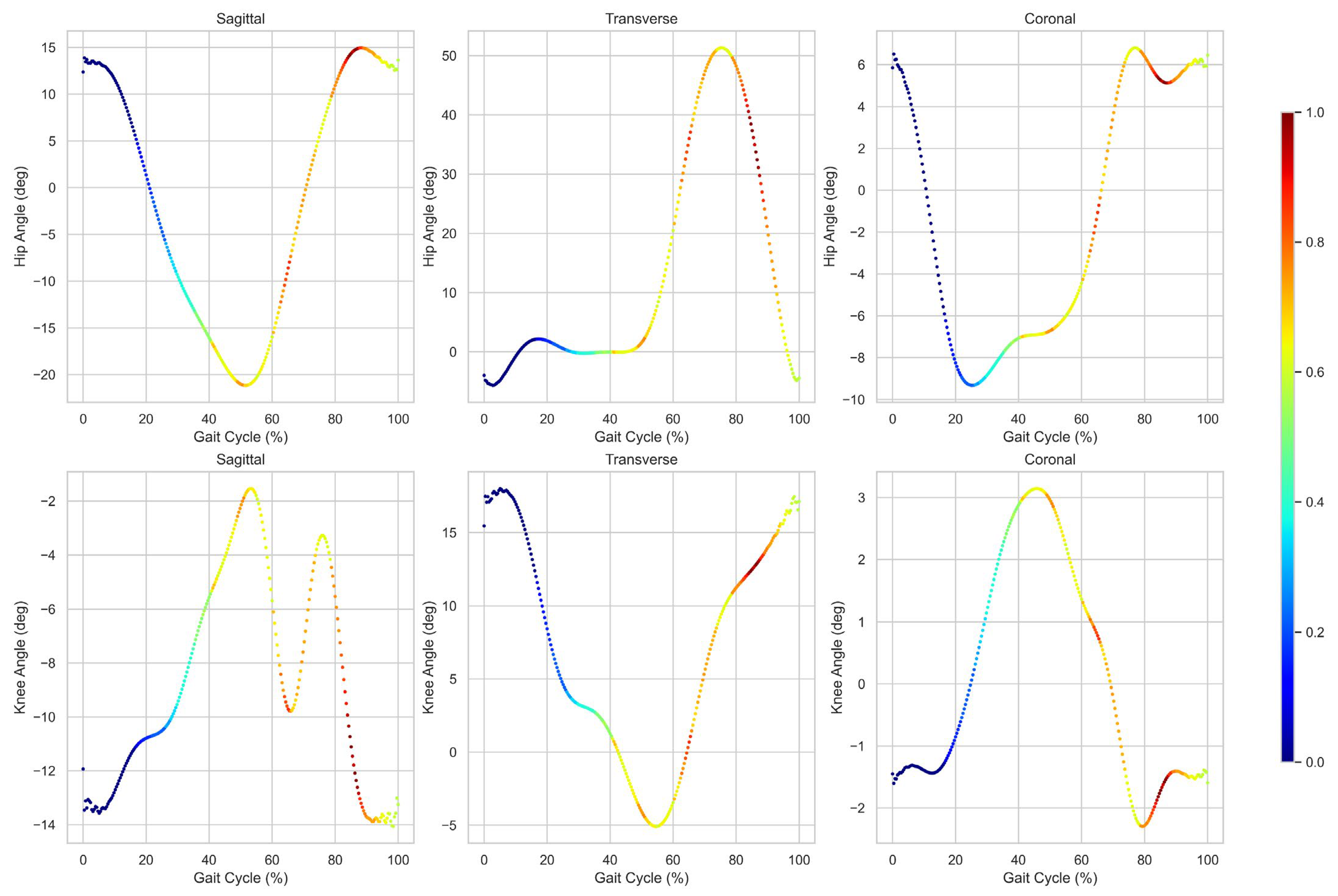 Sensors 24 04504 g005