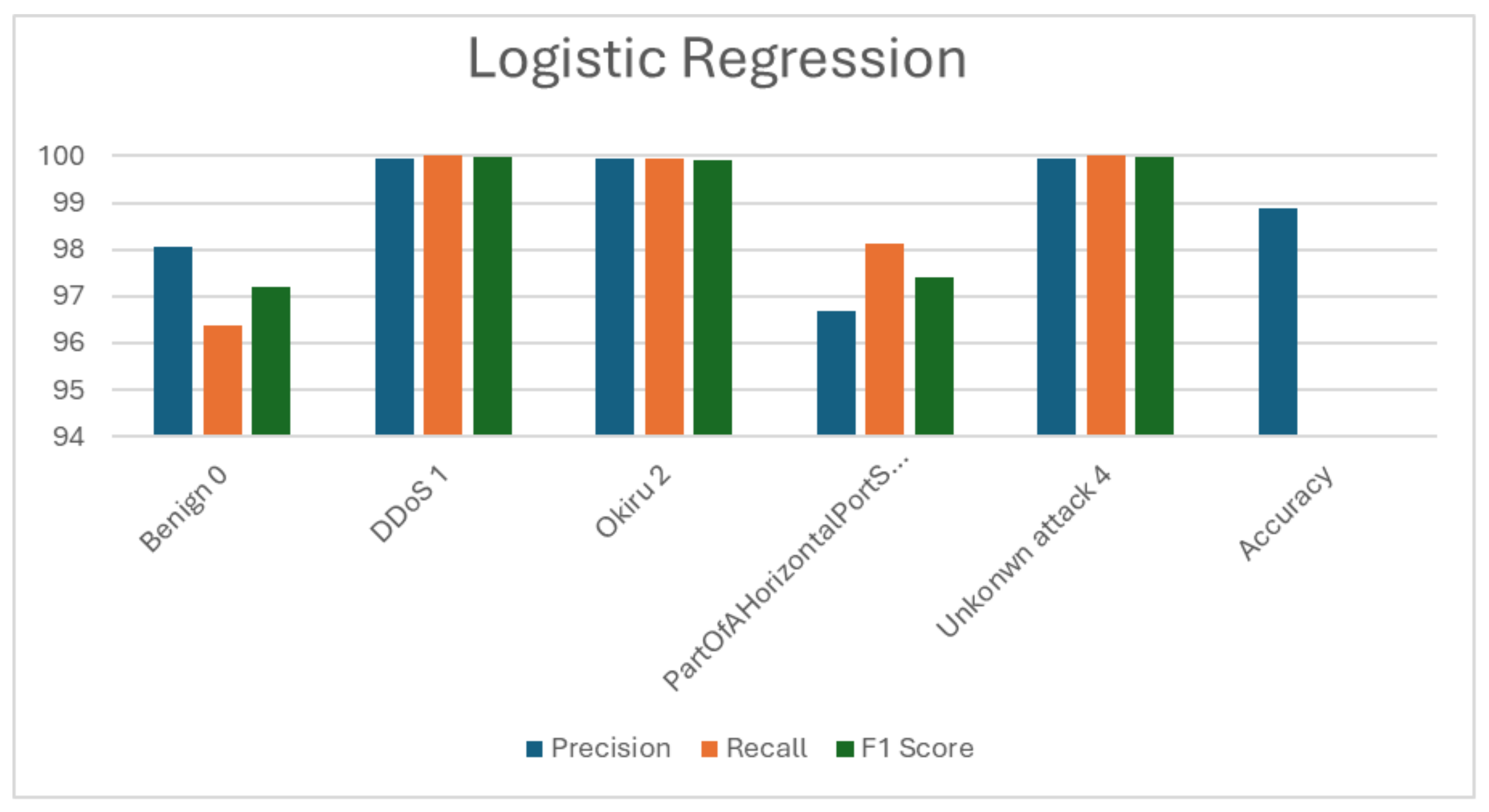 Sensors 24 04516 g003