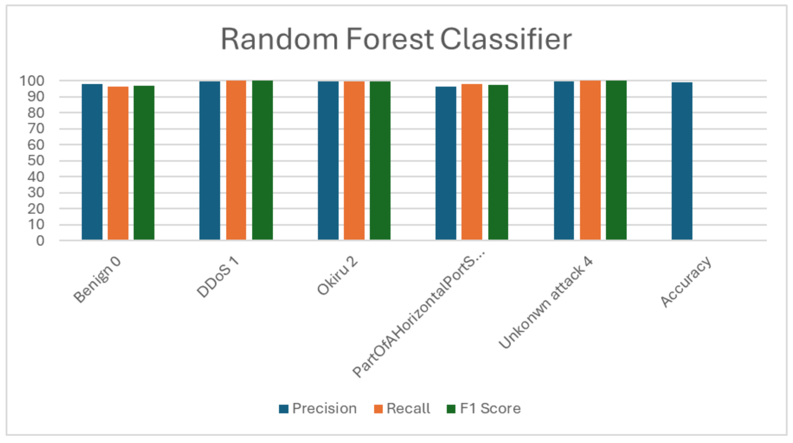 Sensors 24 04516 g004