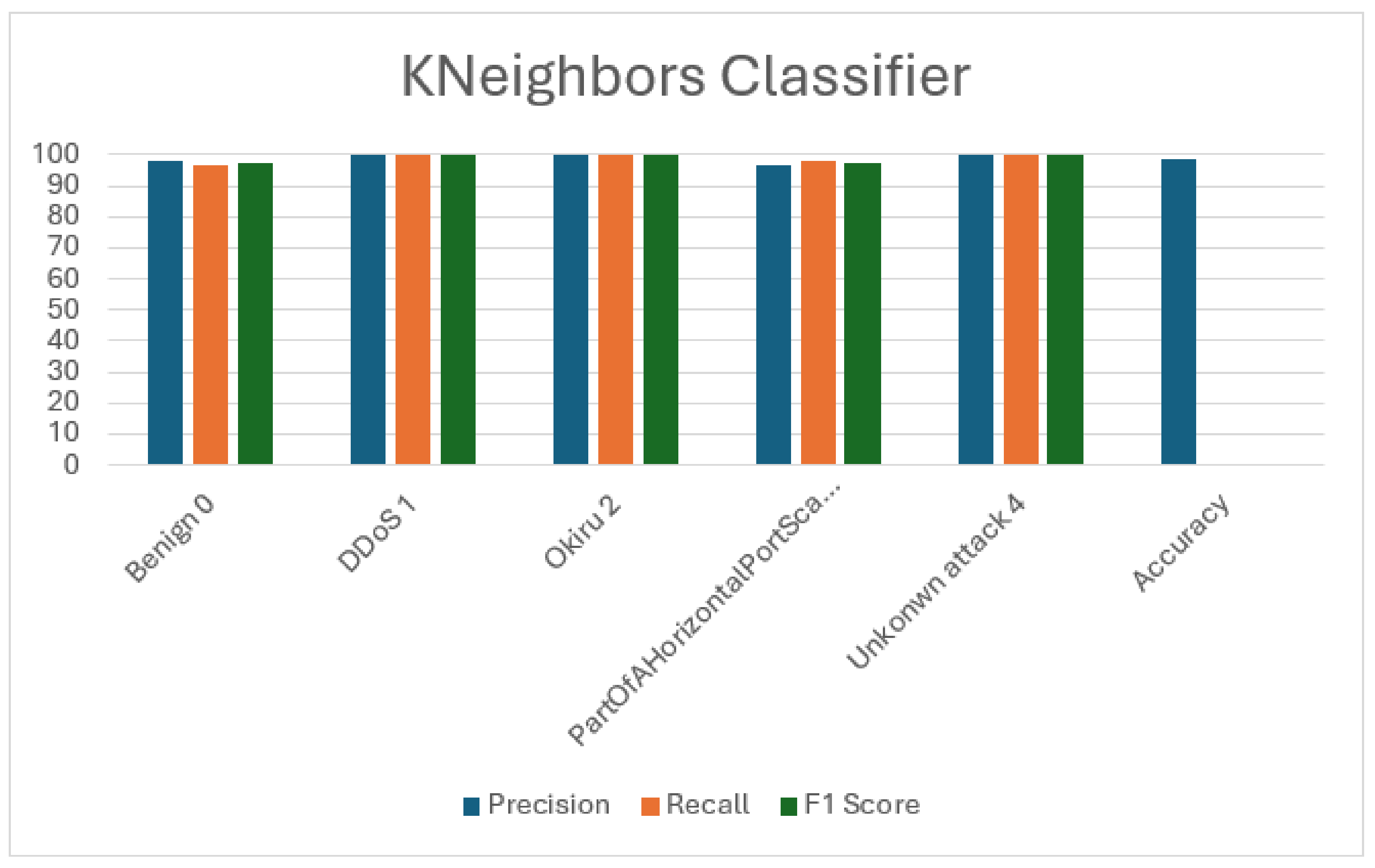 Sensors 24 04516 g006