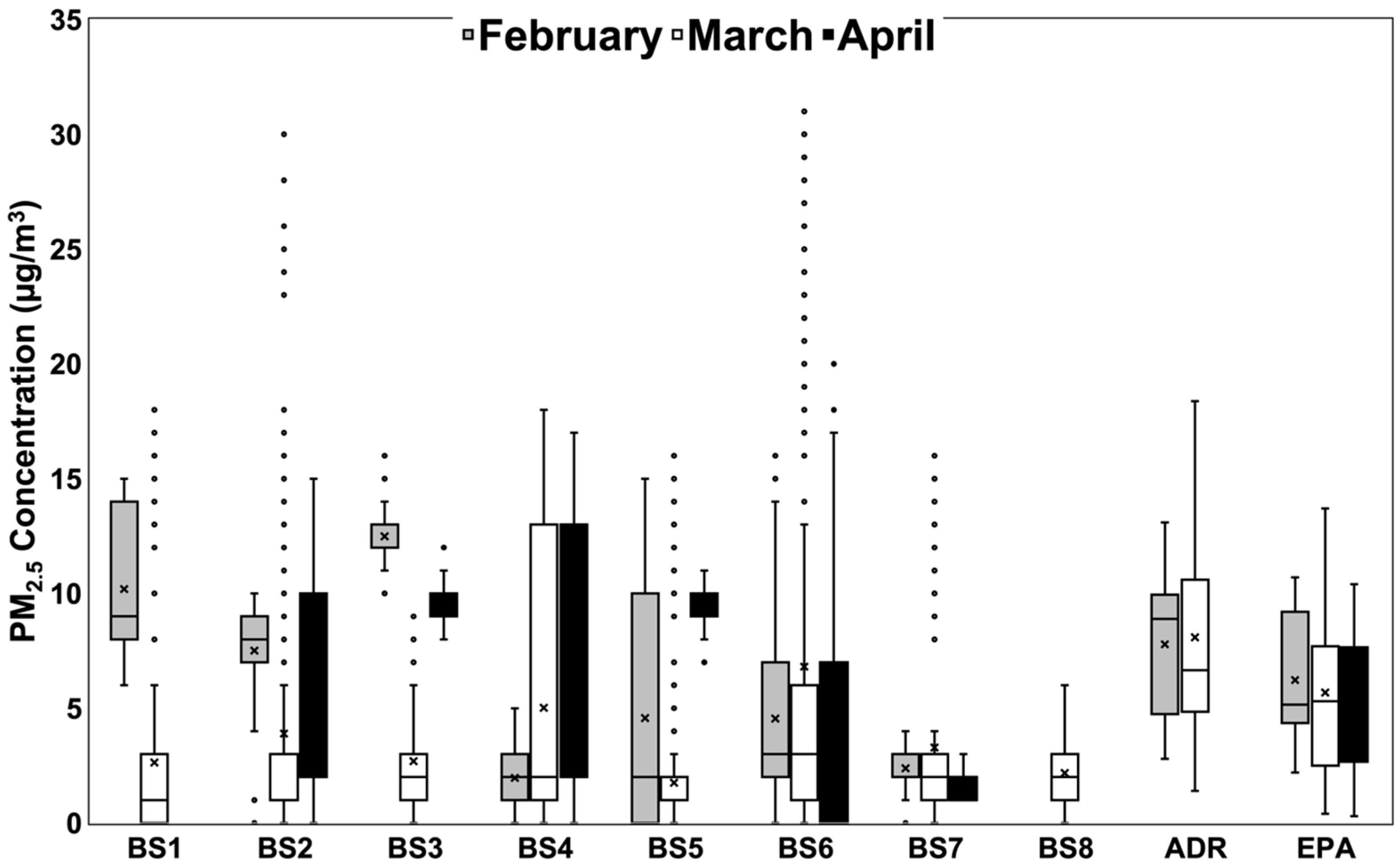 Sensors 24 04520 g003