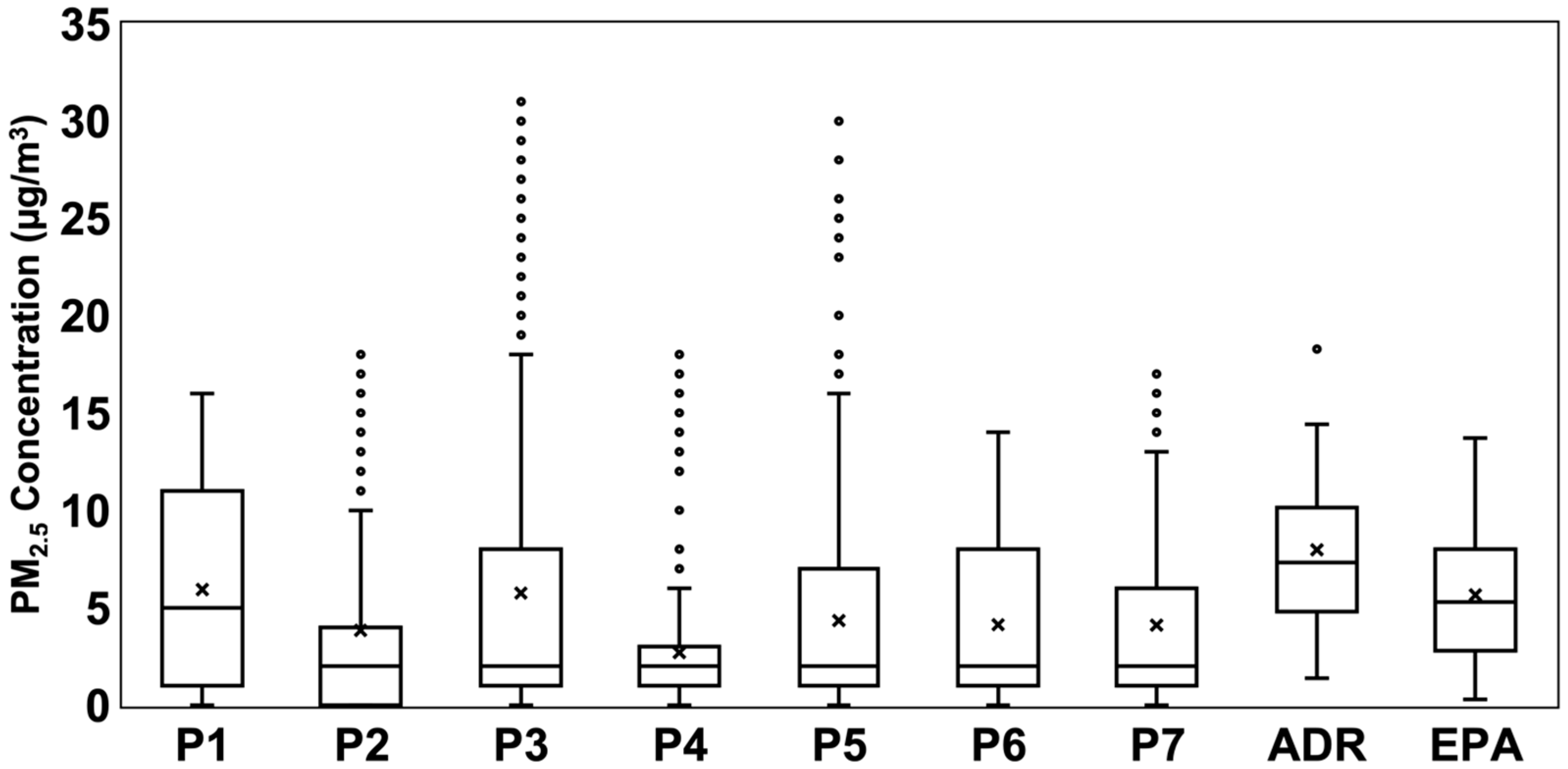 Sensors 24 04520 g004