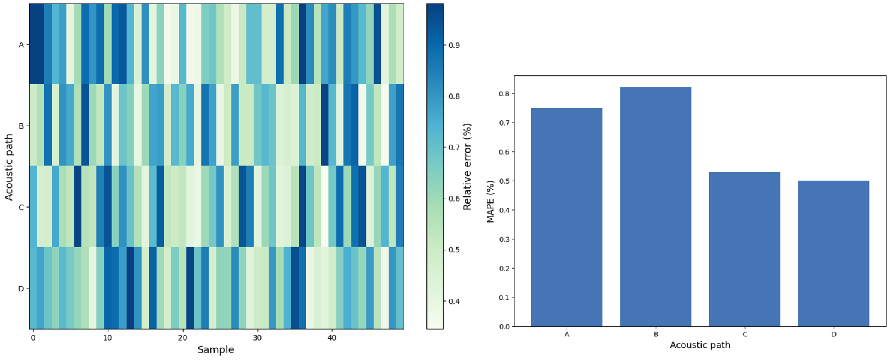 Sensors 24 04521 g006