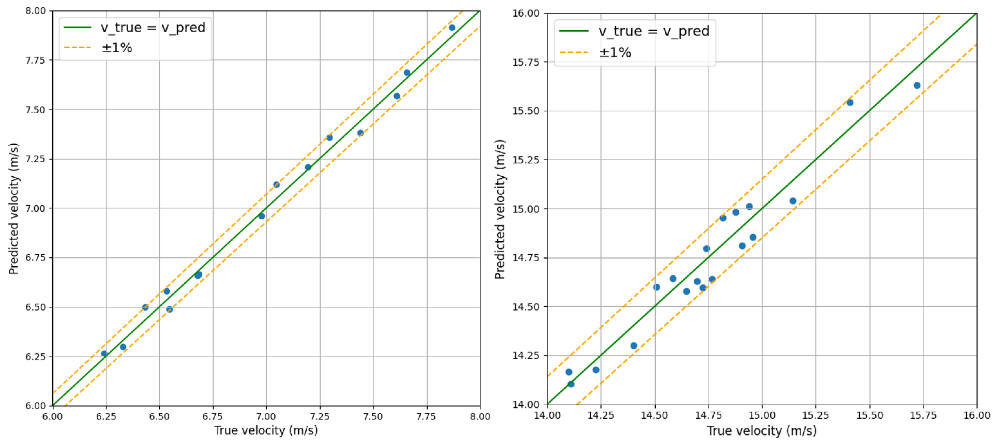 Sensors 24 04521 g008