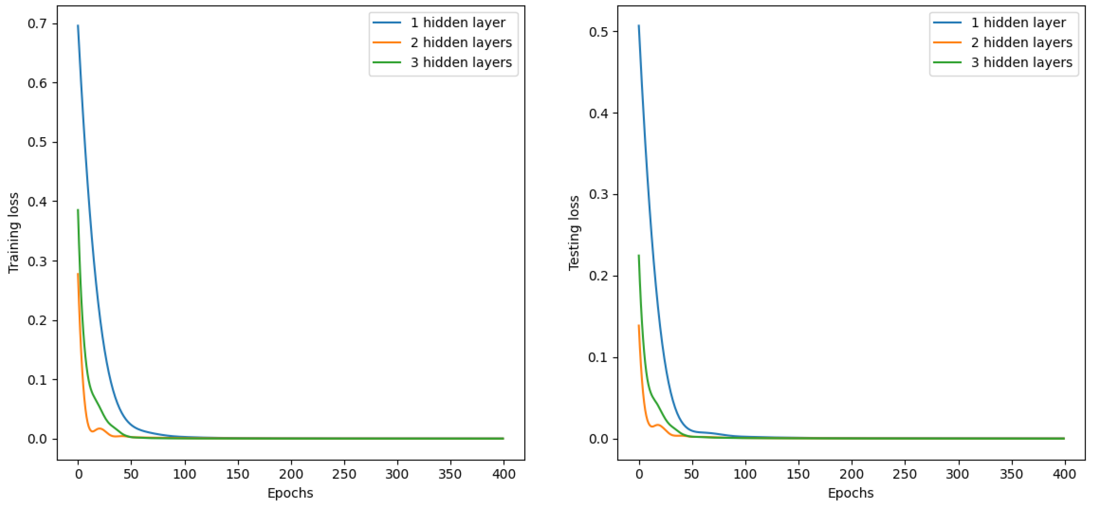 Sensors 24 04521 g009
