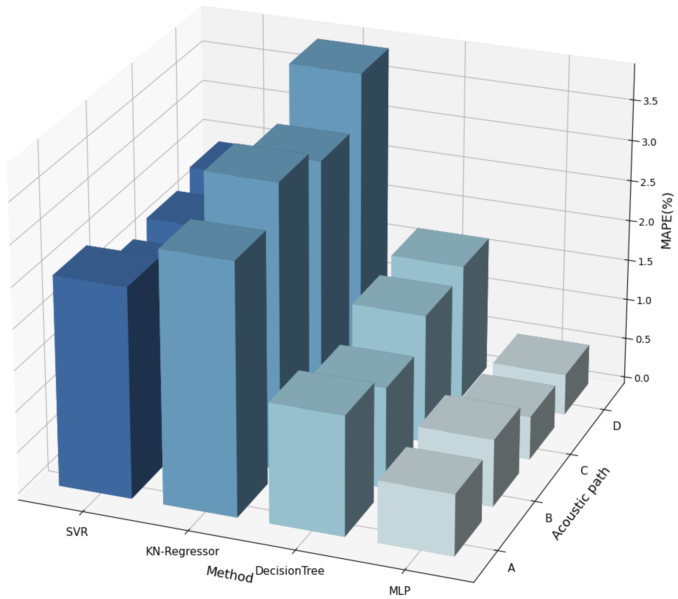 Sensors 24 04521 g010