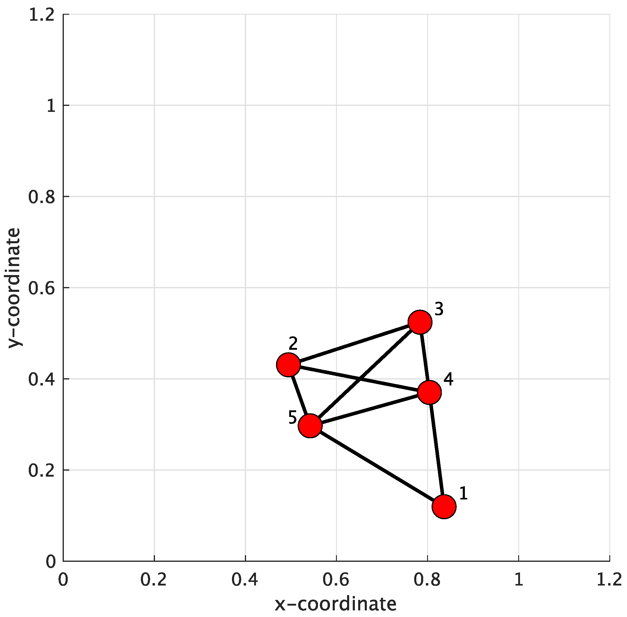 Sensors 24 04524 g005