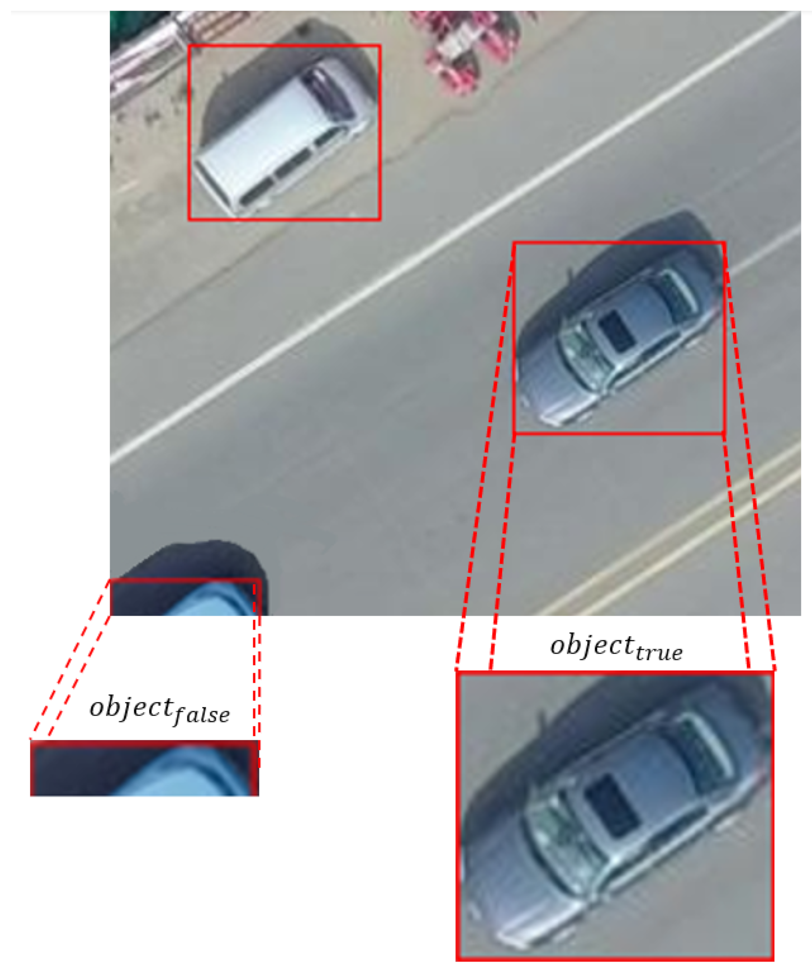A New Approach for Super Resolution Object Detection Using an Image ...