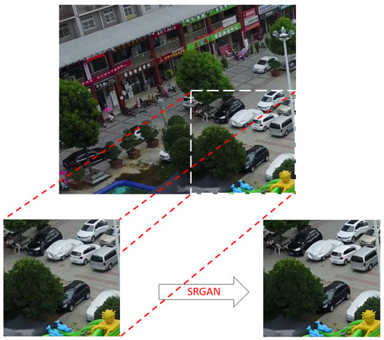 Sensors | Free Full-Text | A New Approach for Super Resolution Object ...