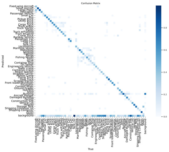 Sensors | Free Full-Text | A New Approach for Super Resolution Object ...