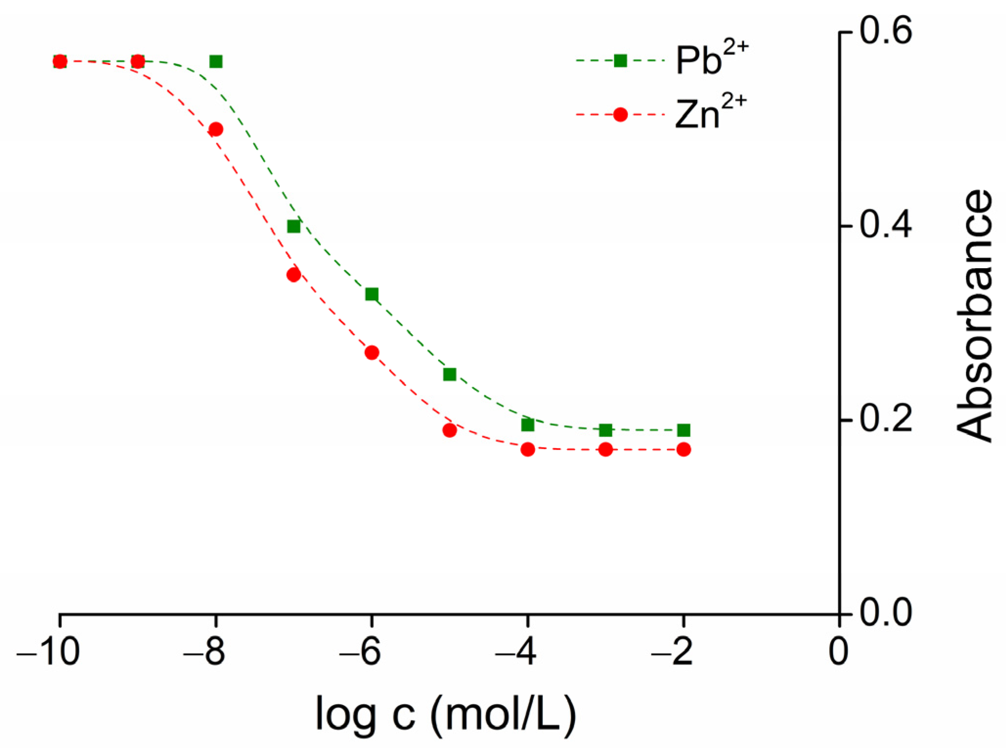 Sensors 24 04529 g008