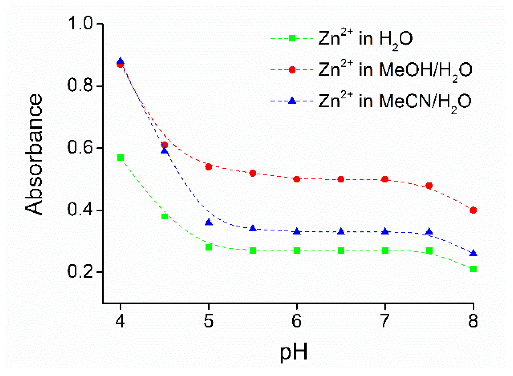 Sensors 24 04529 g012
